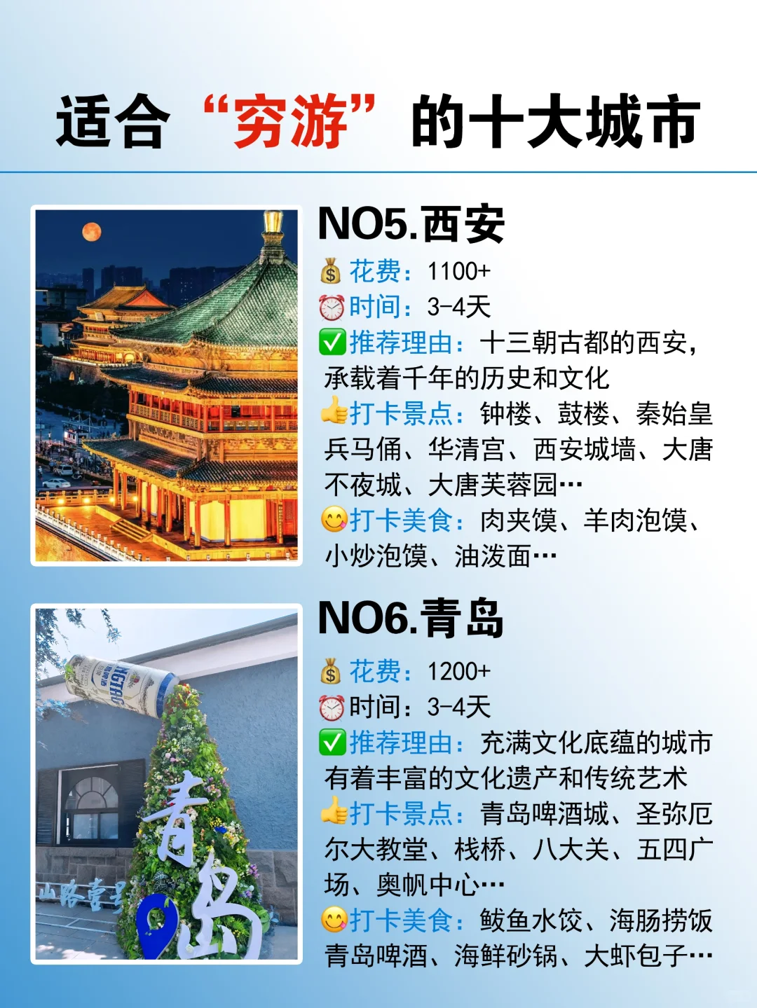 近期适合穷游的十大城市🏙️赶紧冲吖！！