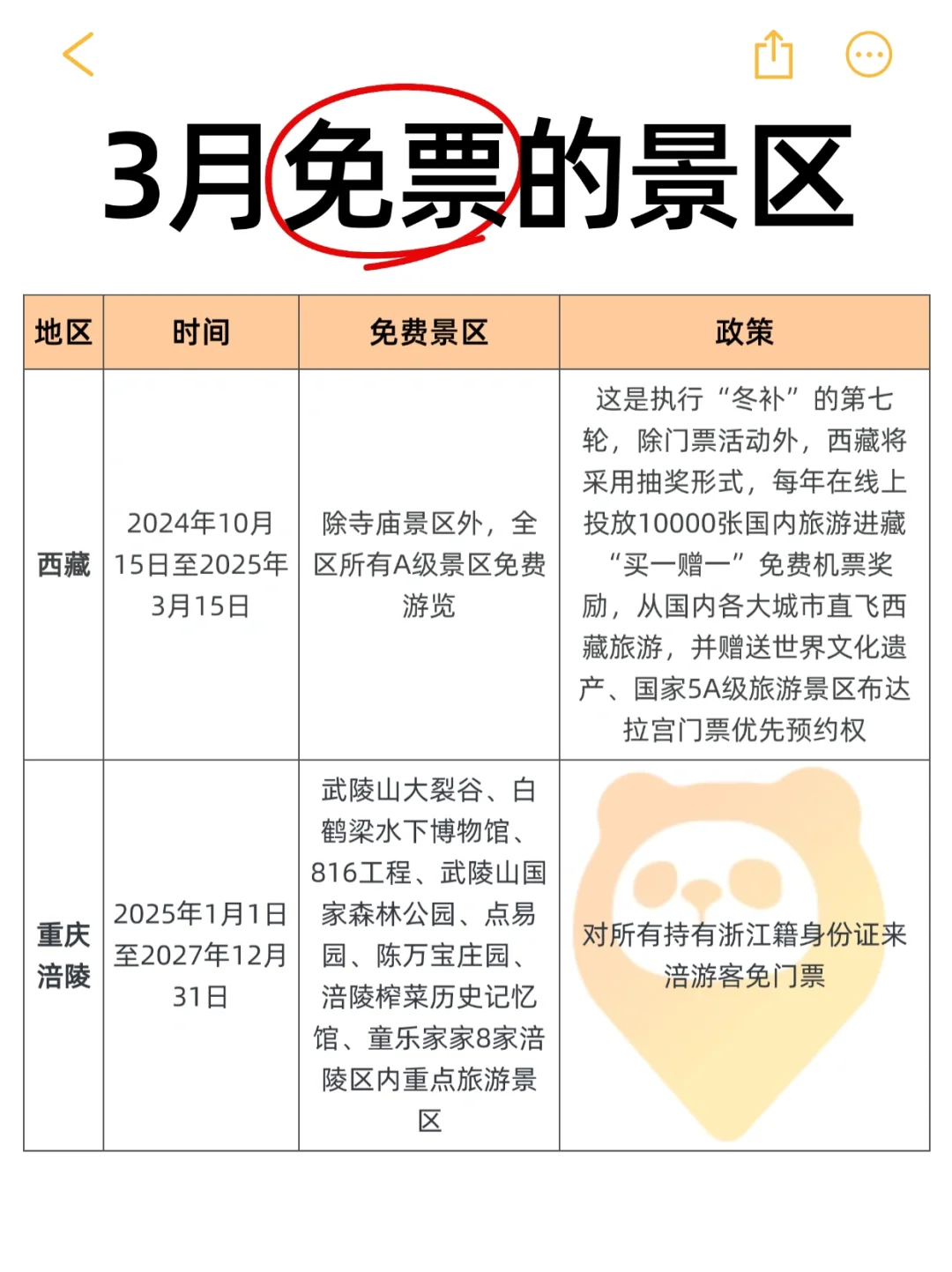 谁能告诉我，3月为啥这么多景区免票⁉️