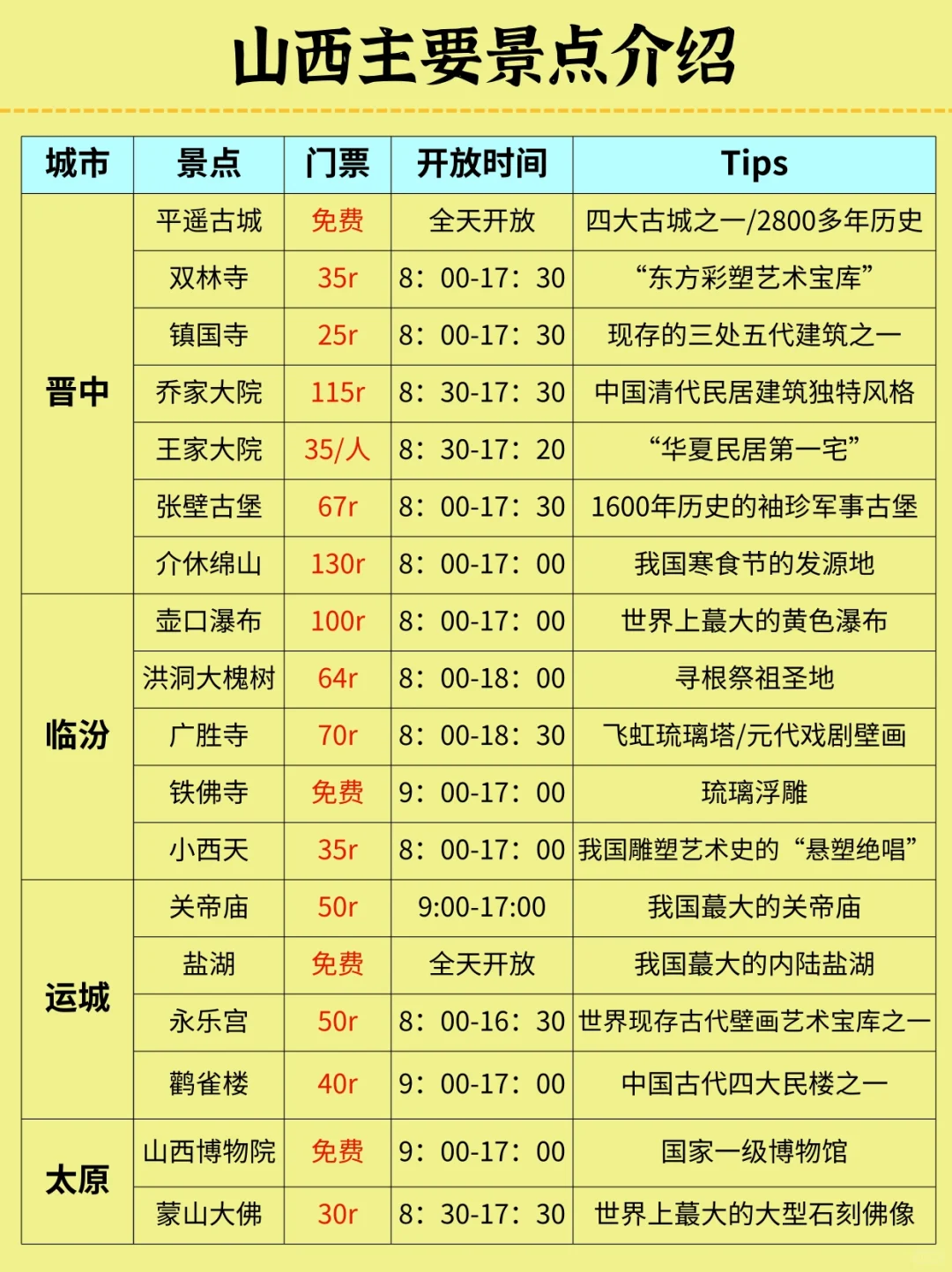 山西旅游秒懂攻略，送给第一次来的宝子