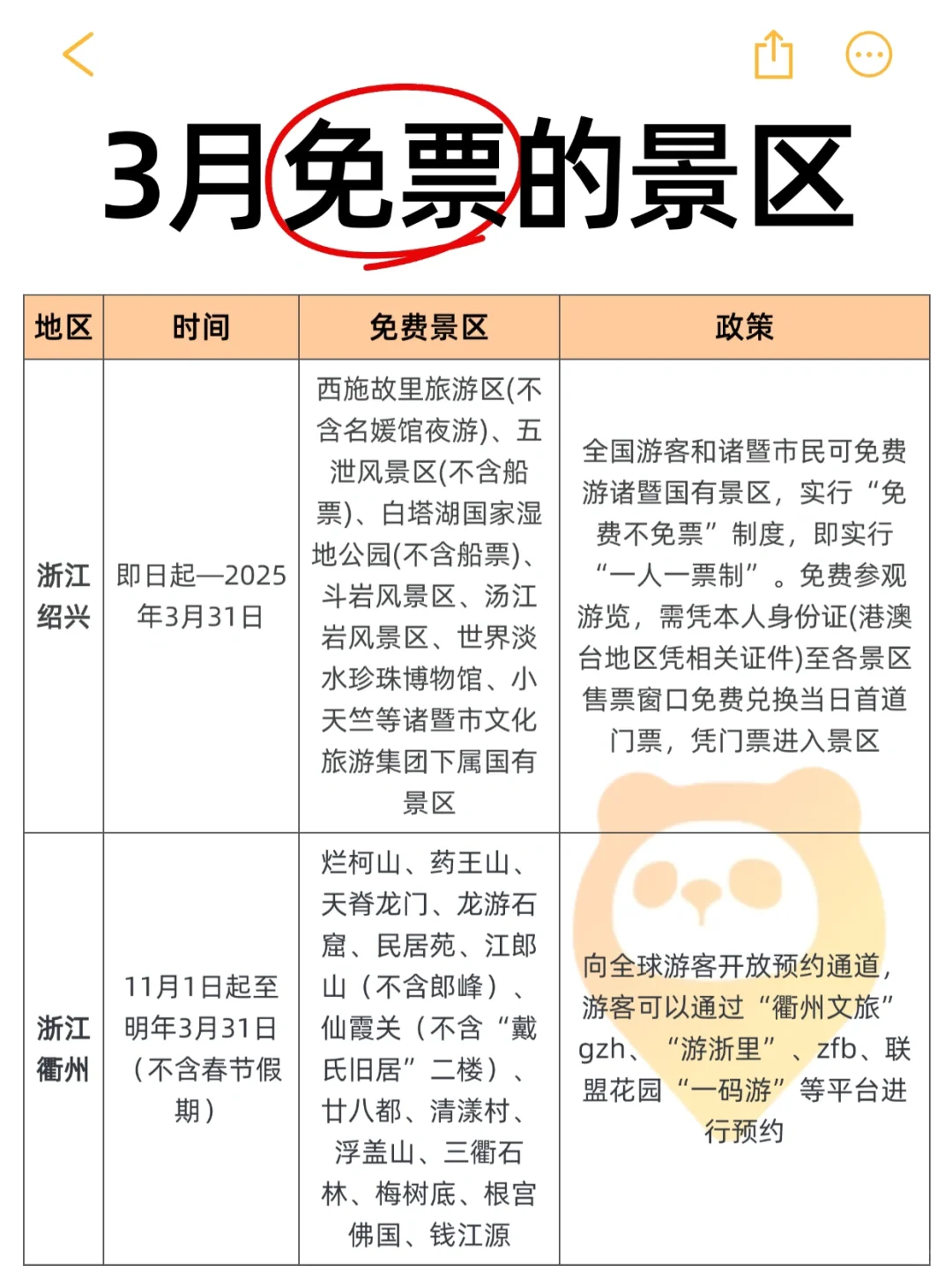 谁能告诉我，3月为啥这么多景区免票⁉️