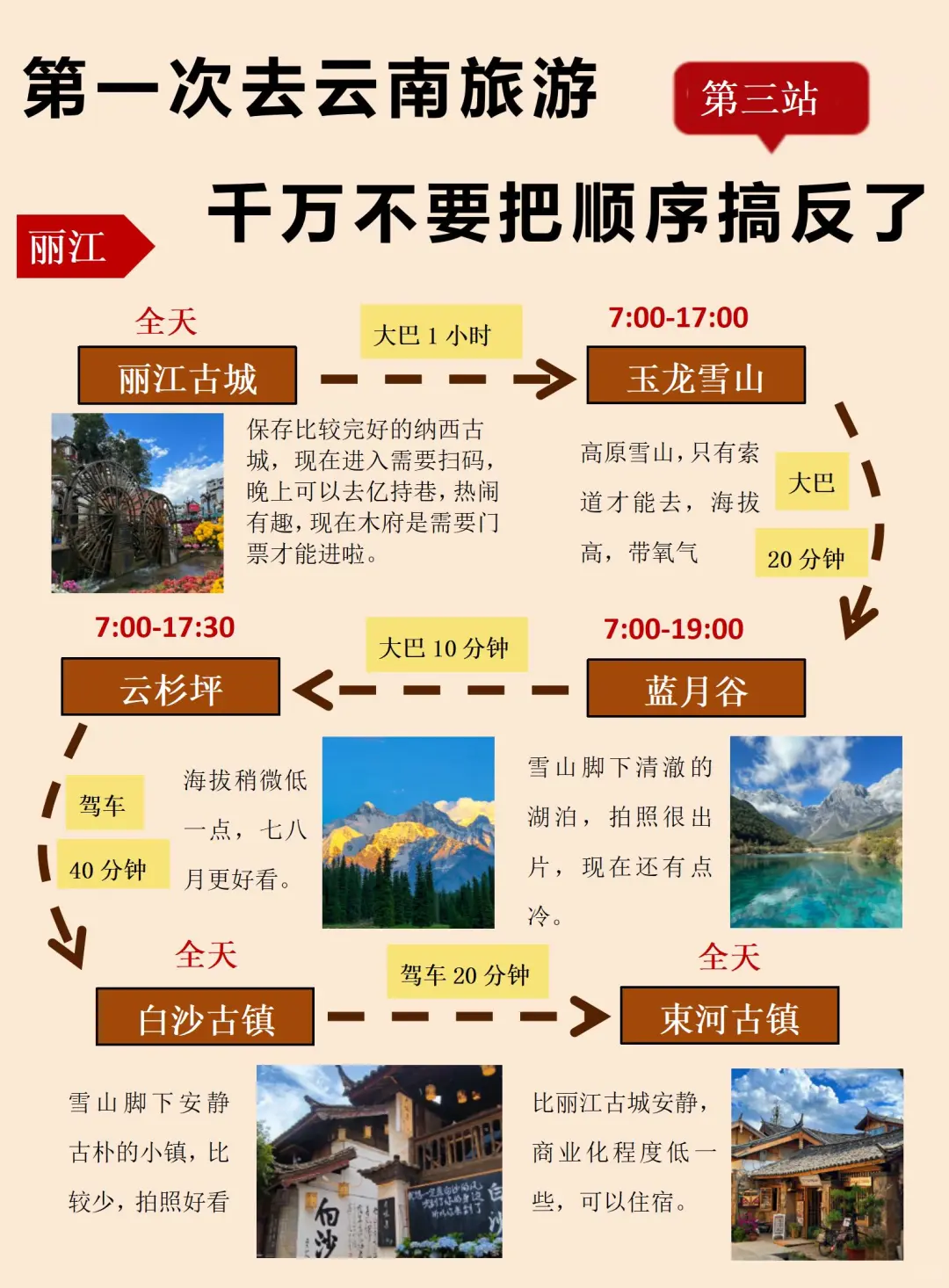 3-4月淡季去云南旅游攻略丨本地人大实话❗