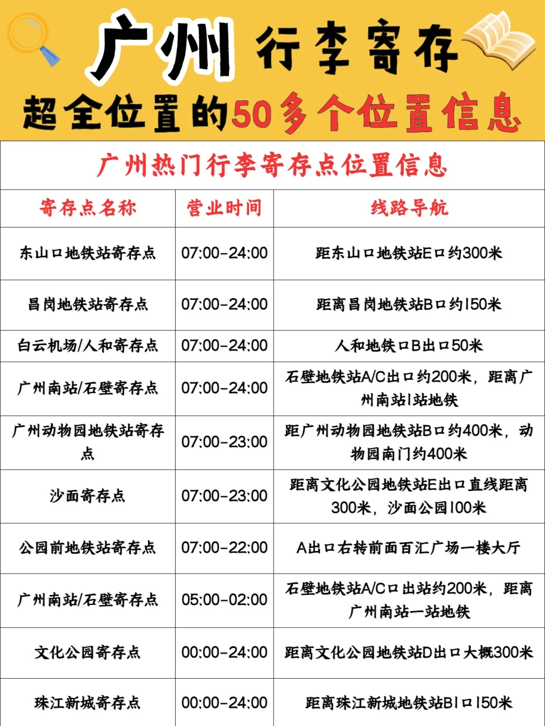 广州旅游必看！行李寄存超强攻略✨