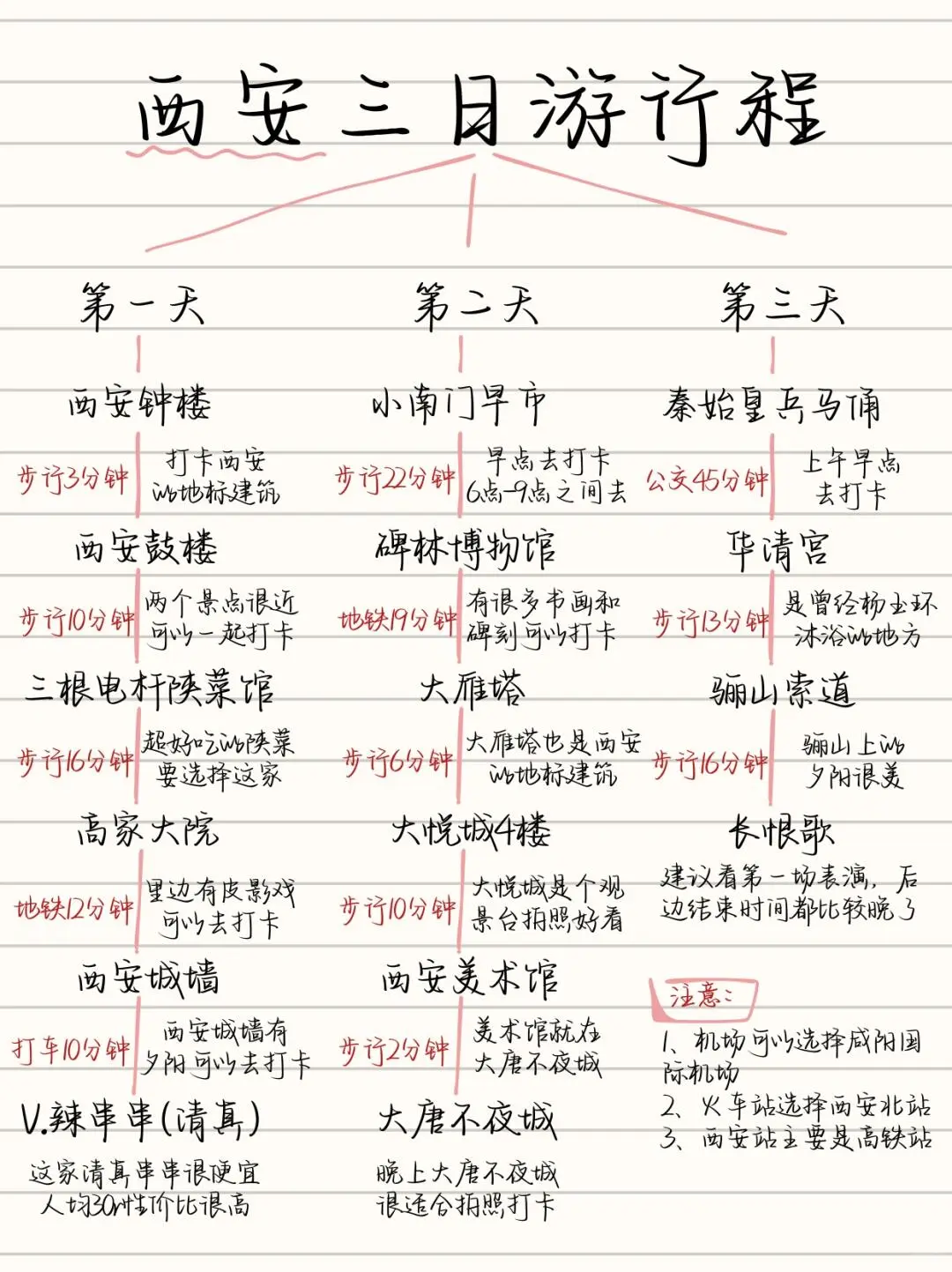 土著手写😭西安3⃣天2⃣晚旅游攻略。本人熬