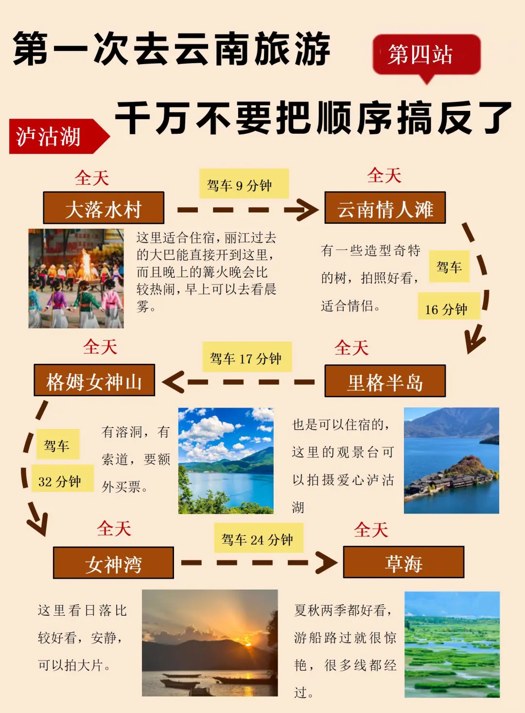 3-4月淡季去云南旅游攻略丨本地人大实话❗