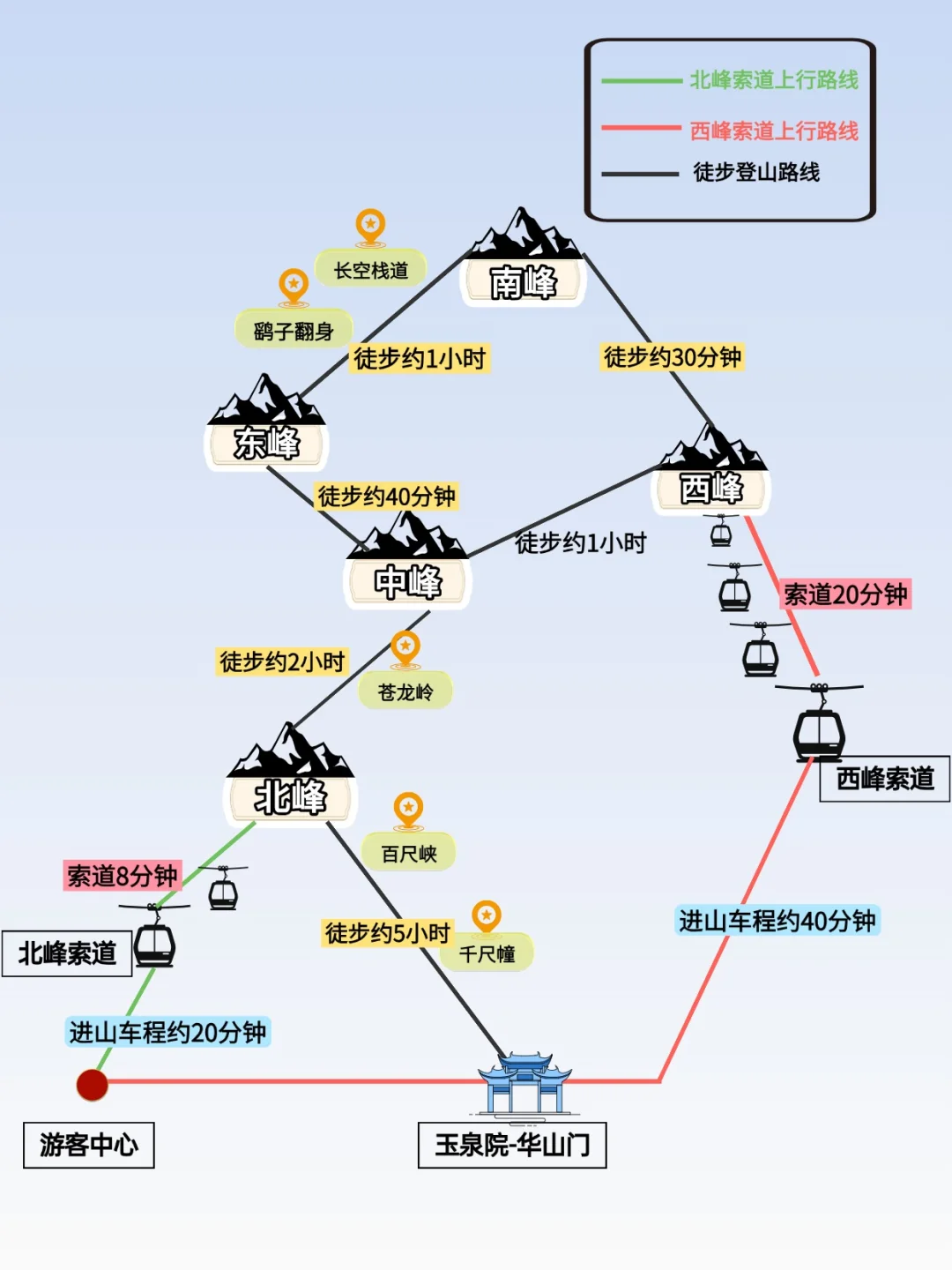 华山保姆级旅游攻略！去之前提前收藏！！！