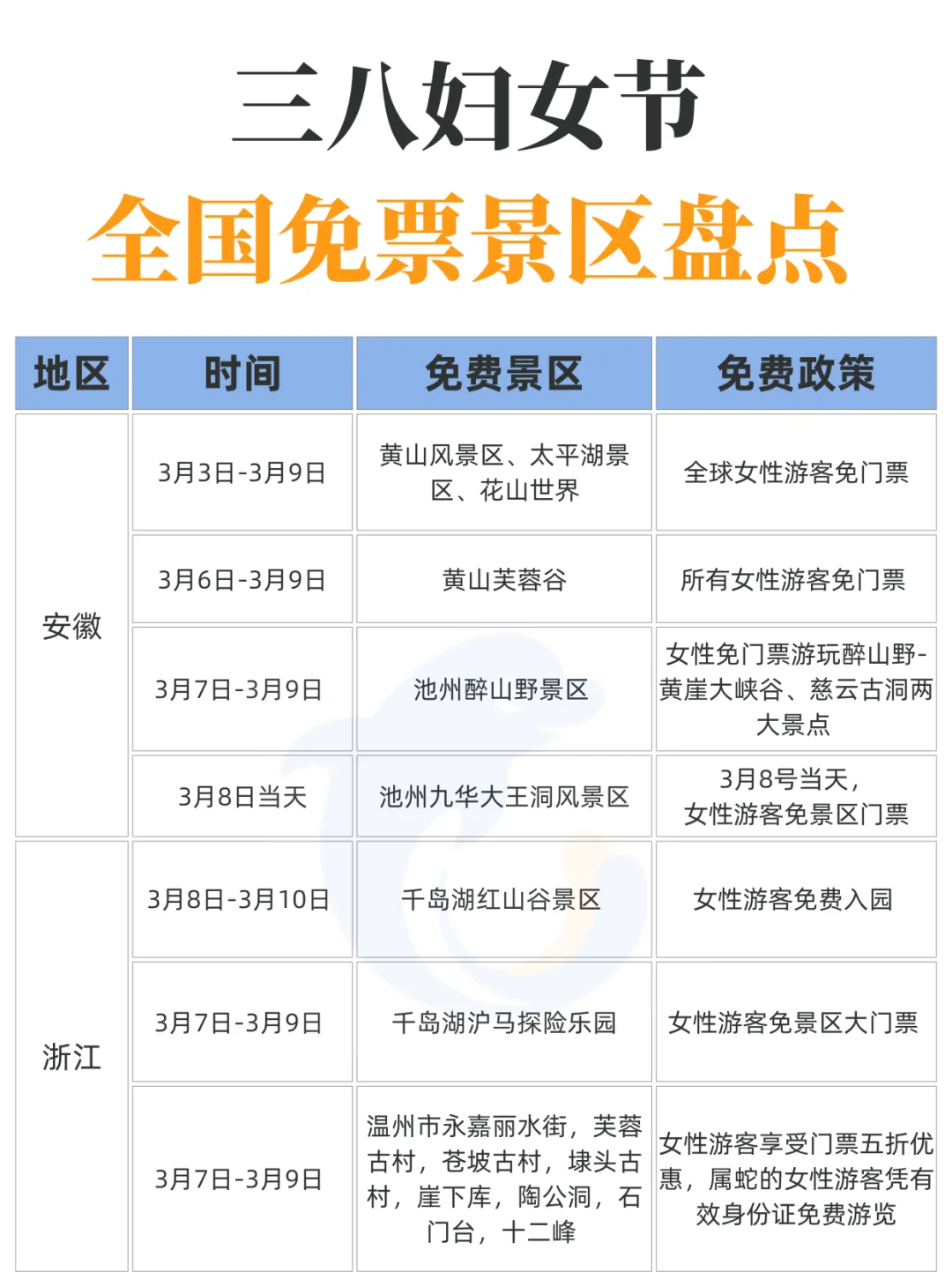 三八妇女节免票景区盘点！姐妹们冲！