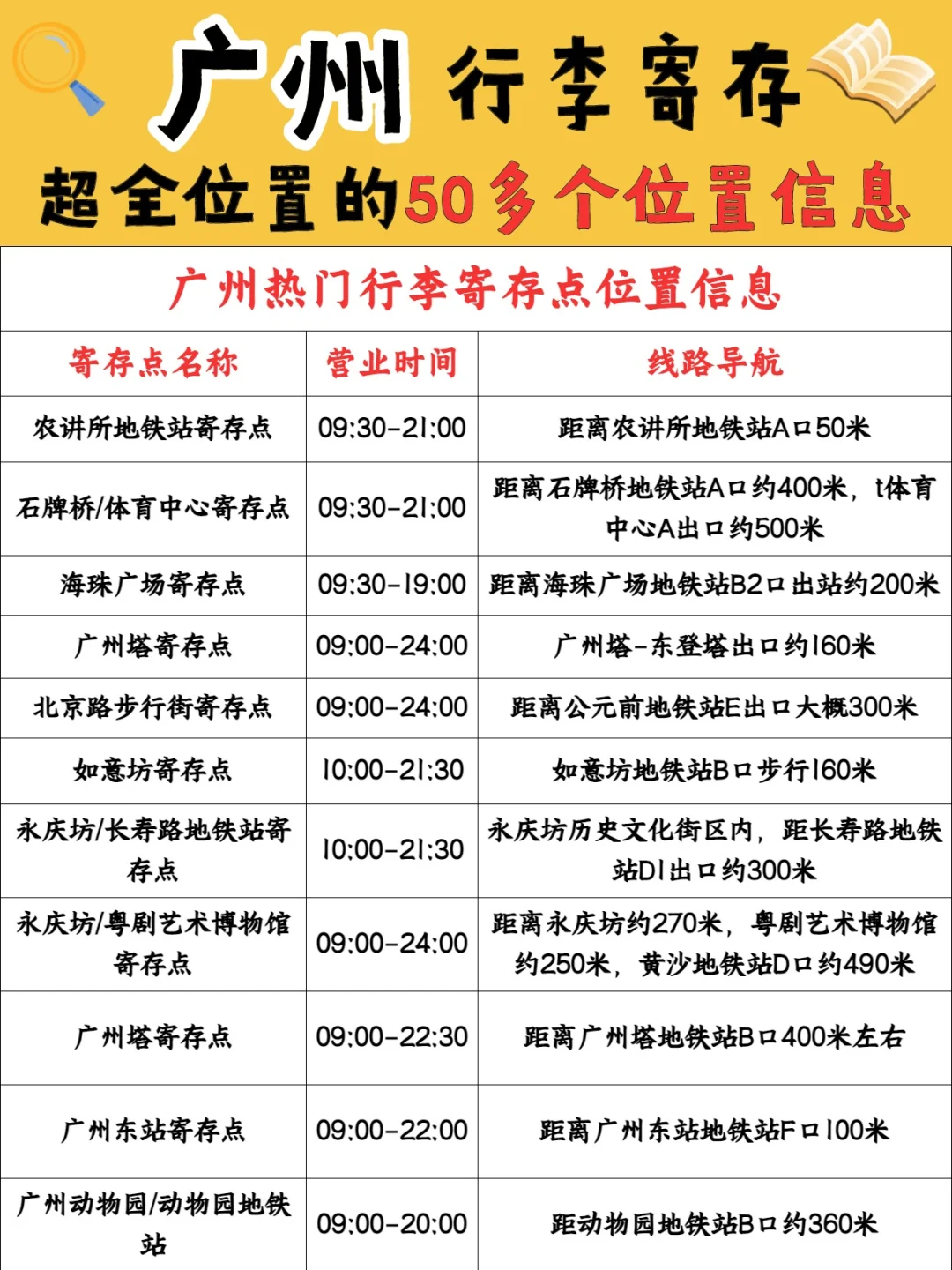 广州旅游必看！行李寄存超强攻略✨