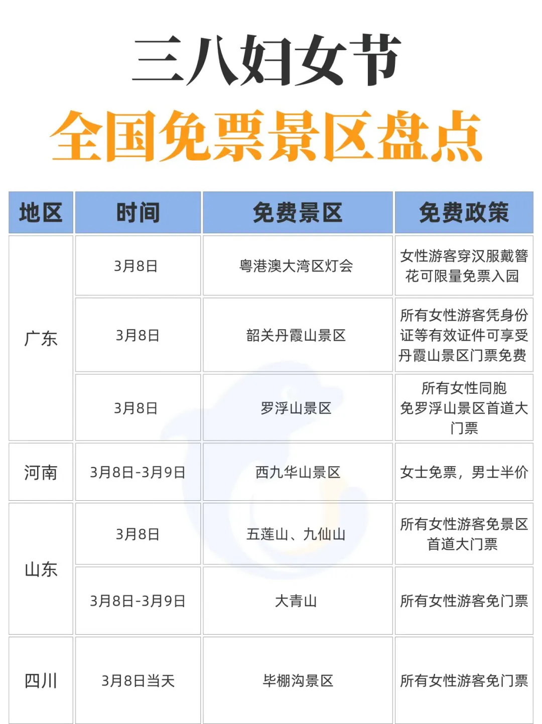 三八妇女节免票景区盘点！姐妹们冲！