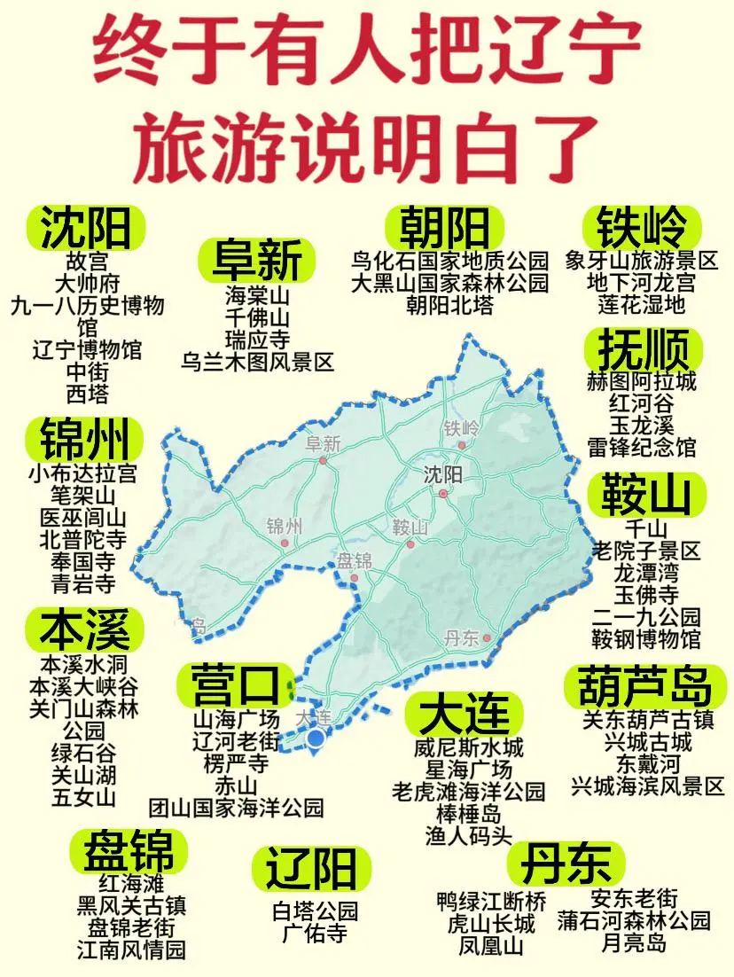 辽宁省最新旅游攻略🫰🏻❤️