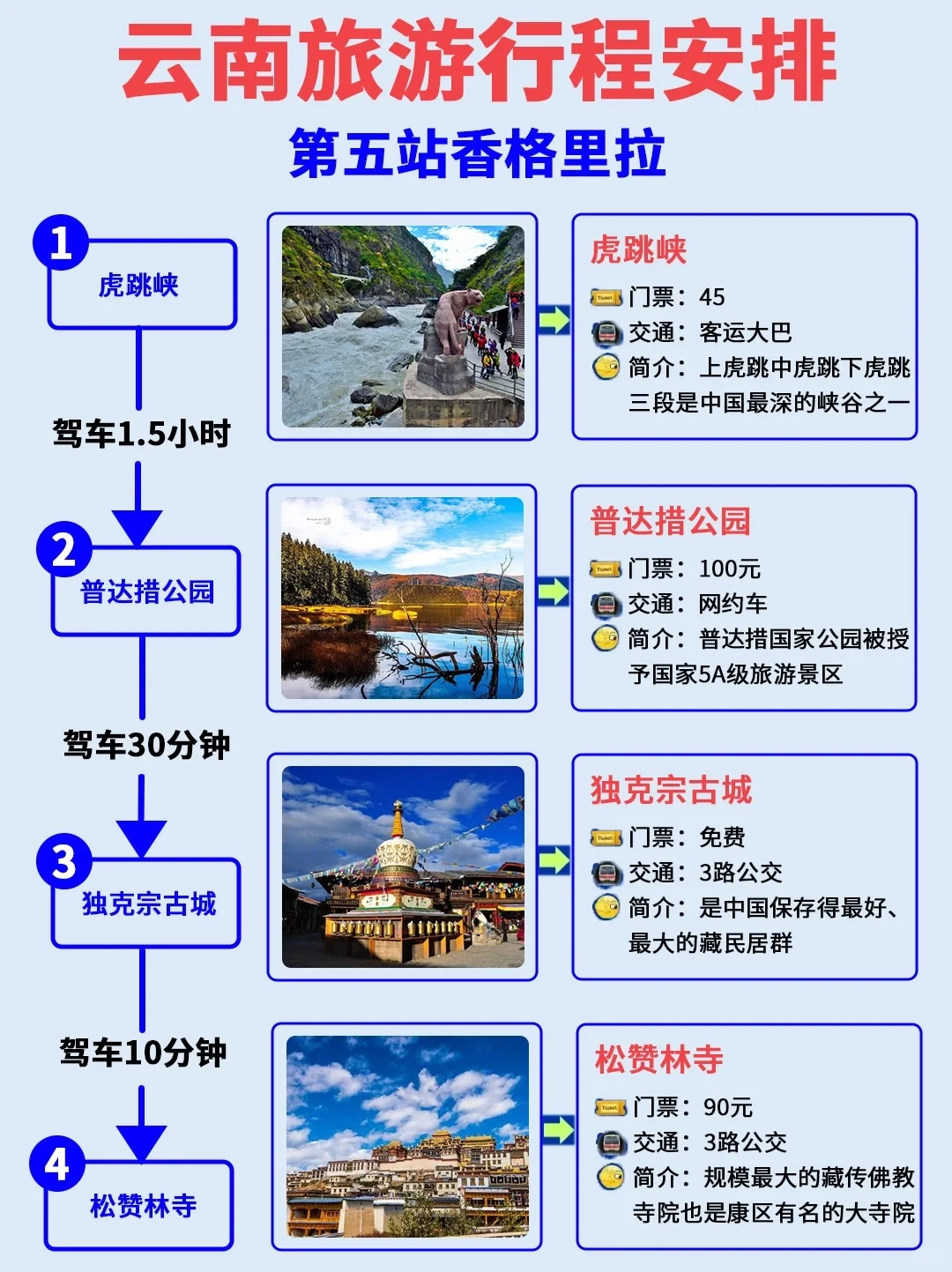 不纠结 假期去云南 想安利1w次的宝藏城市