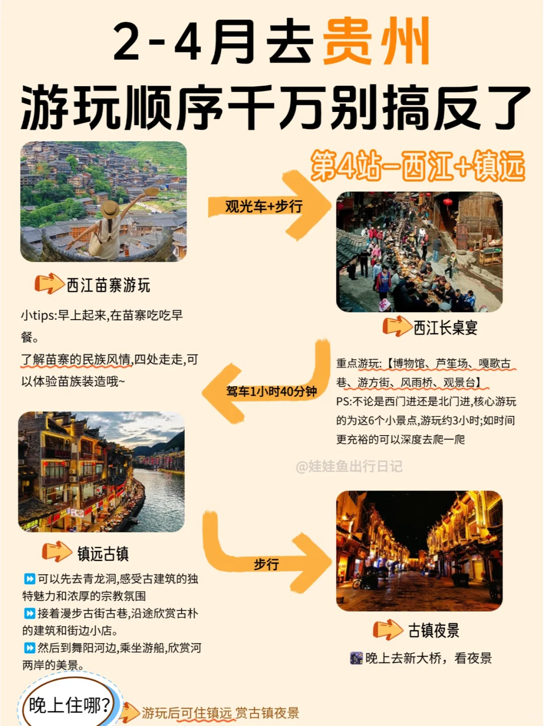 决定了❗2-4月去贵州就看这一篇！