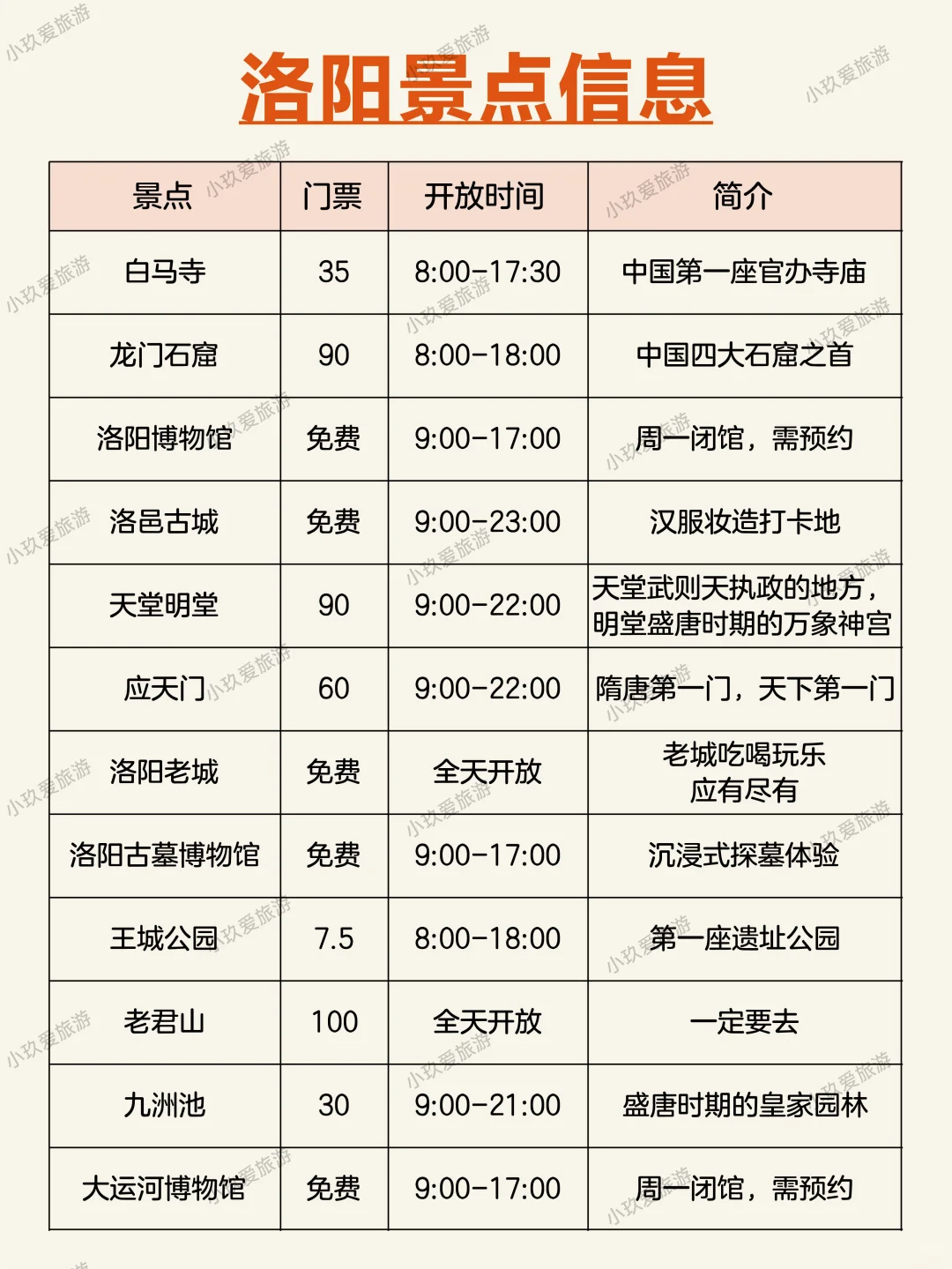 听劝👂2-3月来洛阳的姐妹请🐴住❗