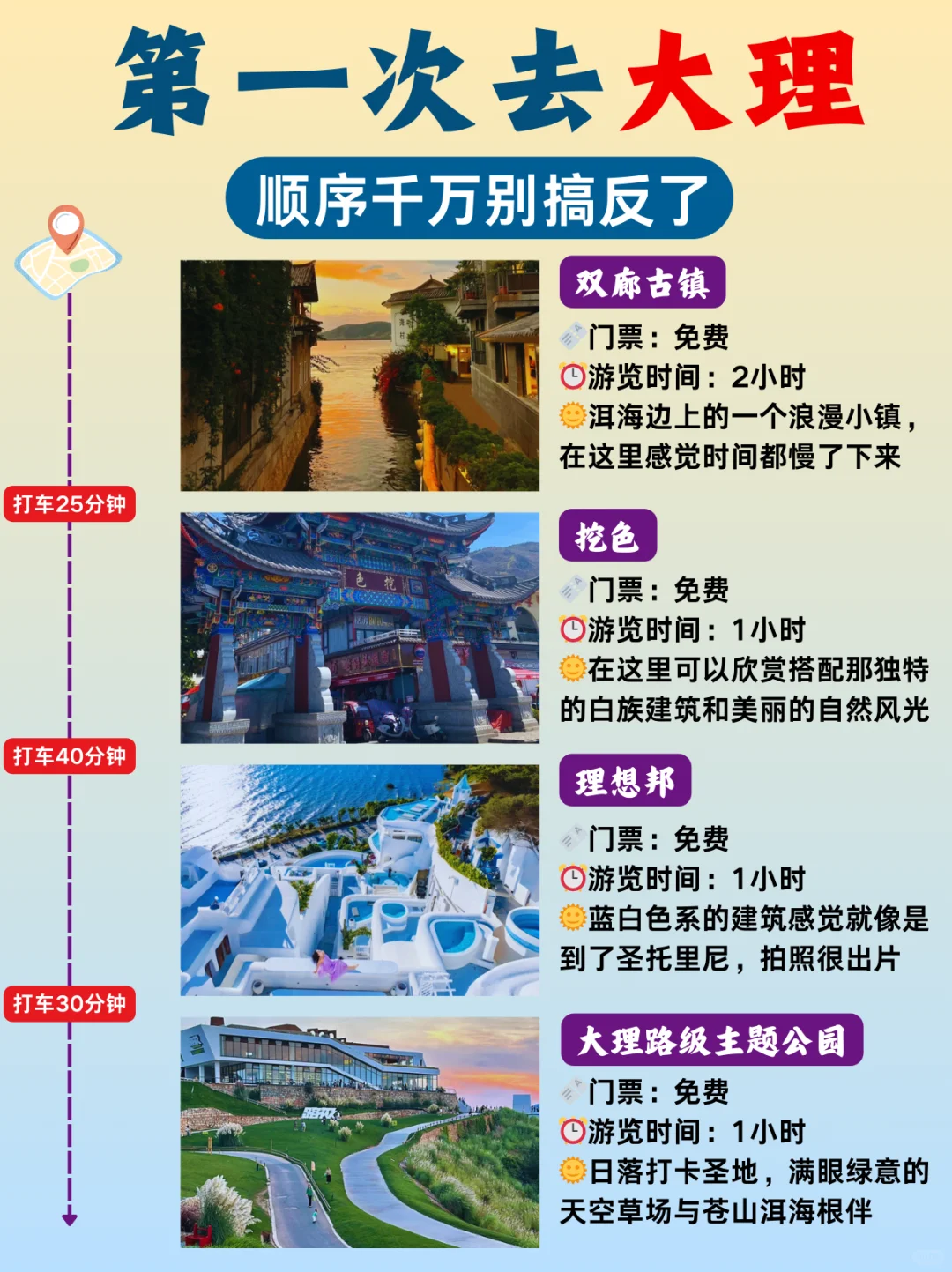 第一次去大理怎么玩⁉️不绕路玩法攻略