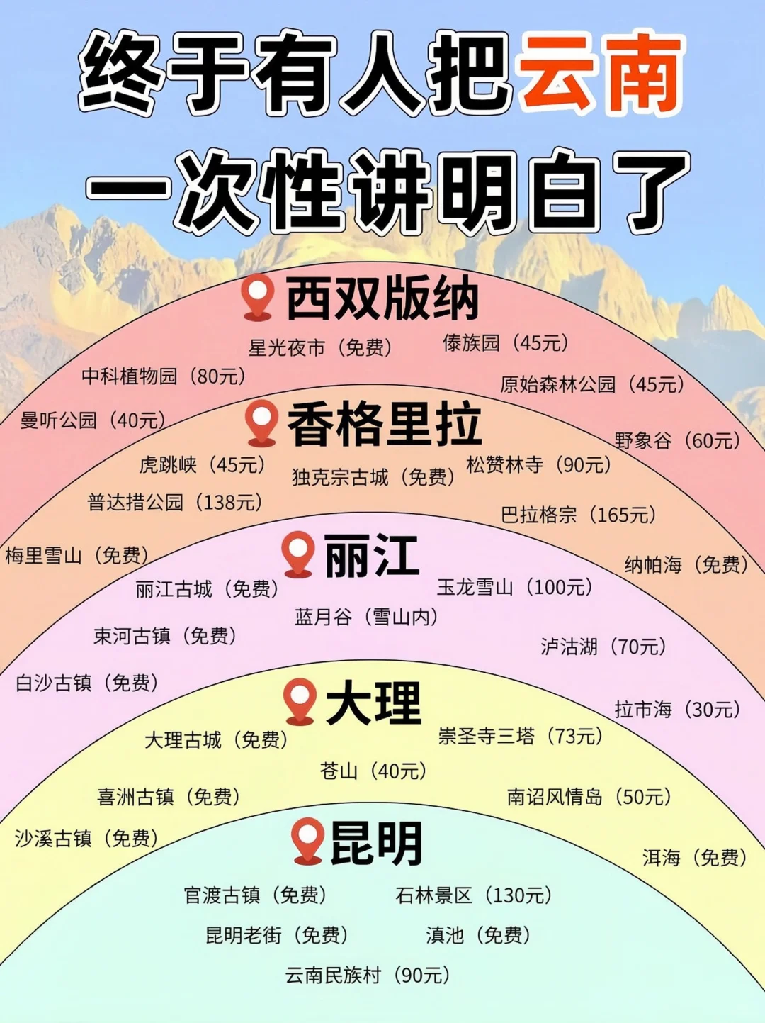 云南旅游，终于有人把云南旅游价格说明白了