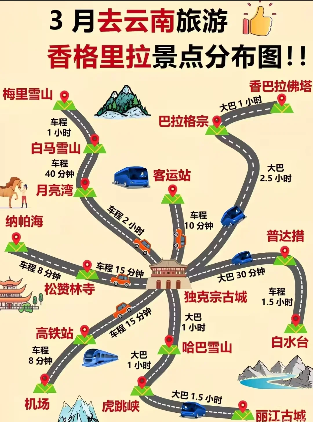 3月云南旅游攻略，顺序千万别搞反了！