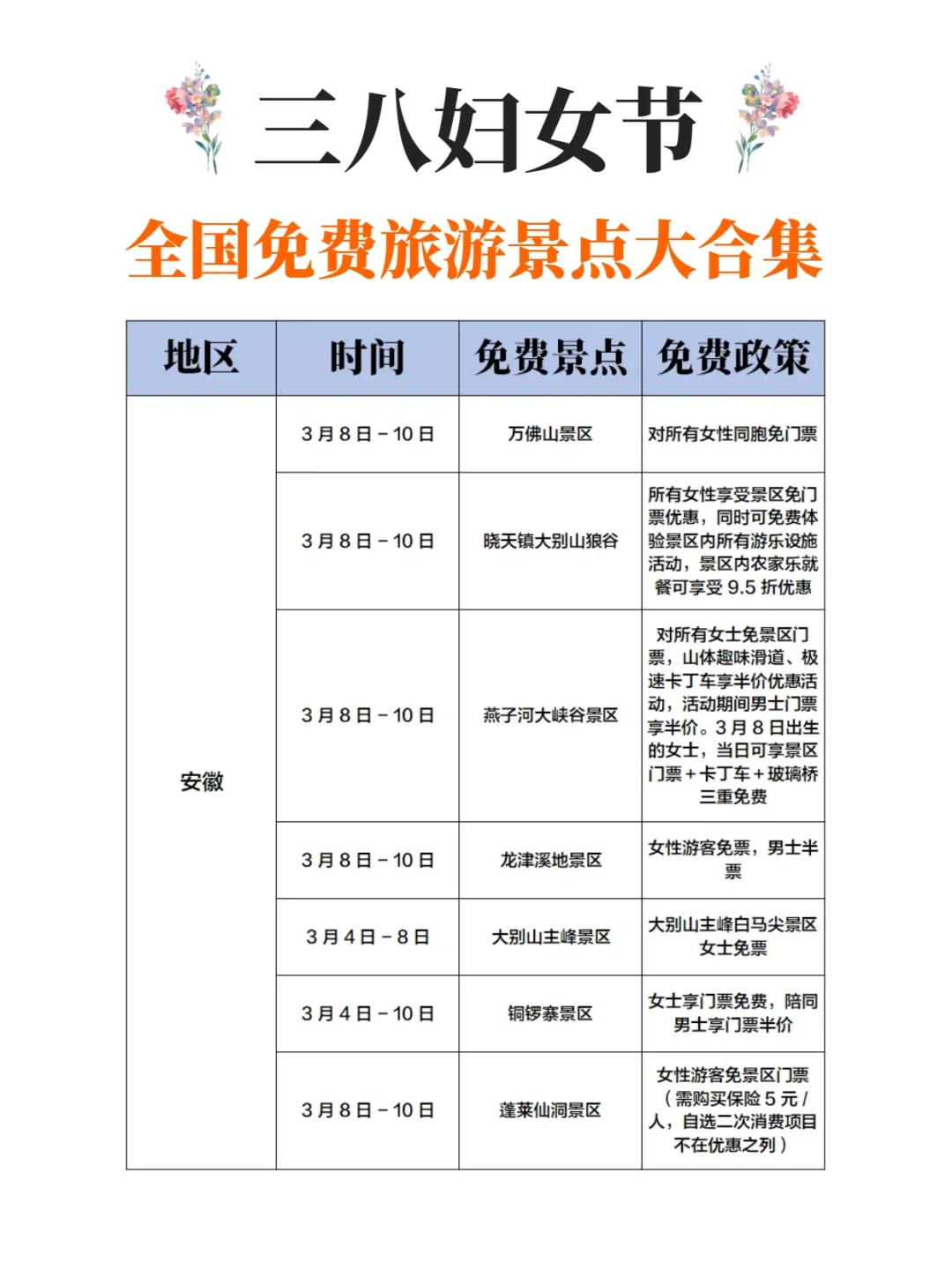 三八妇女节全国免费景点合集！一键码住~