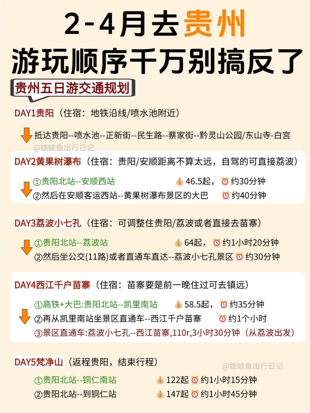 决定了❗2-4月去贵州就看这一篇！