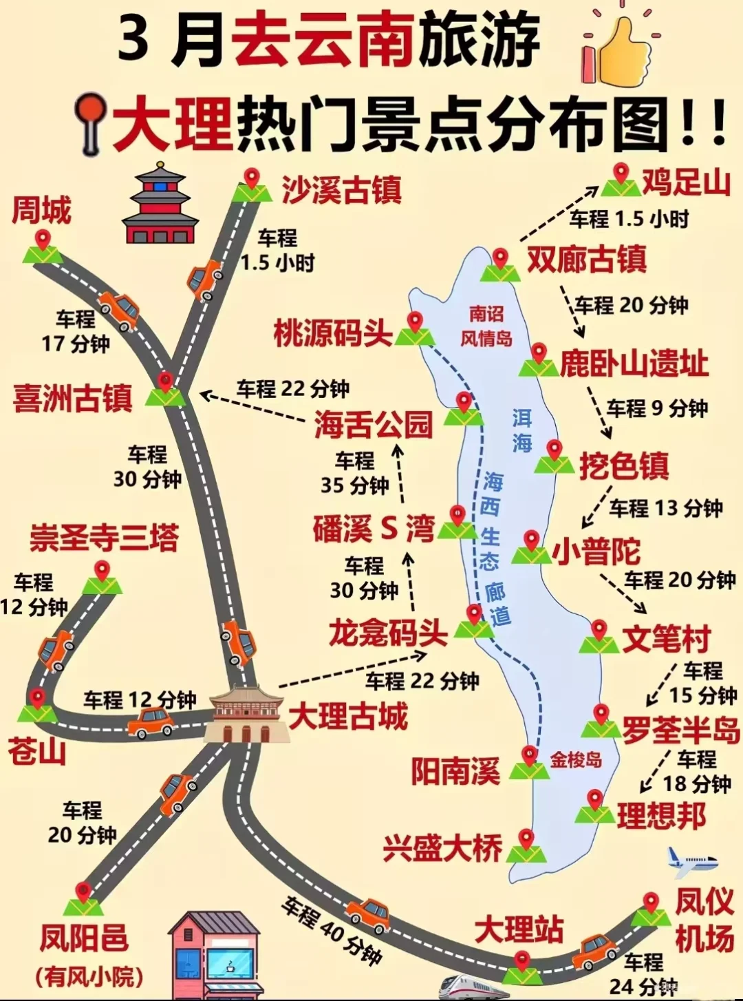 3月云南旅游攻略，顺序千万别搞反了！