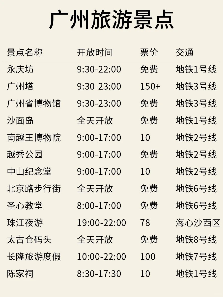 2-3月广州旅游攻略｜3天2晚不绕路😊码住