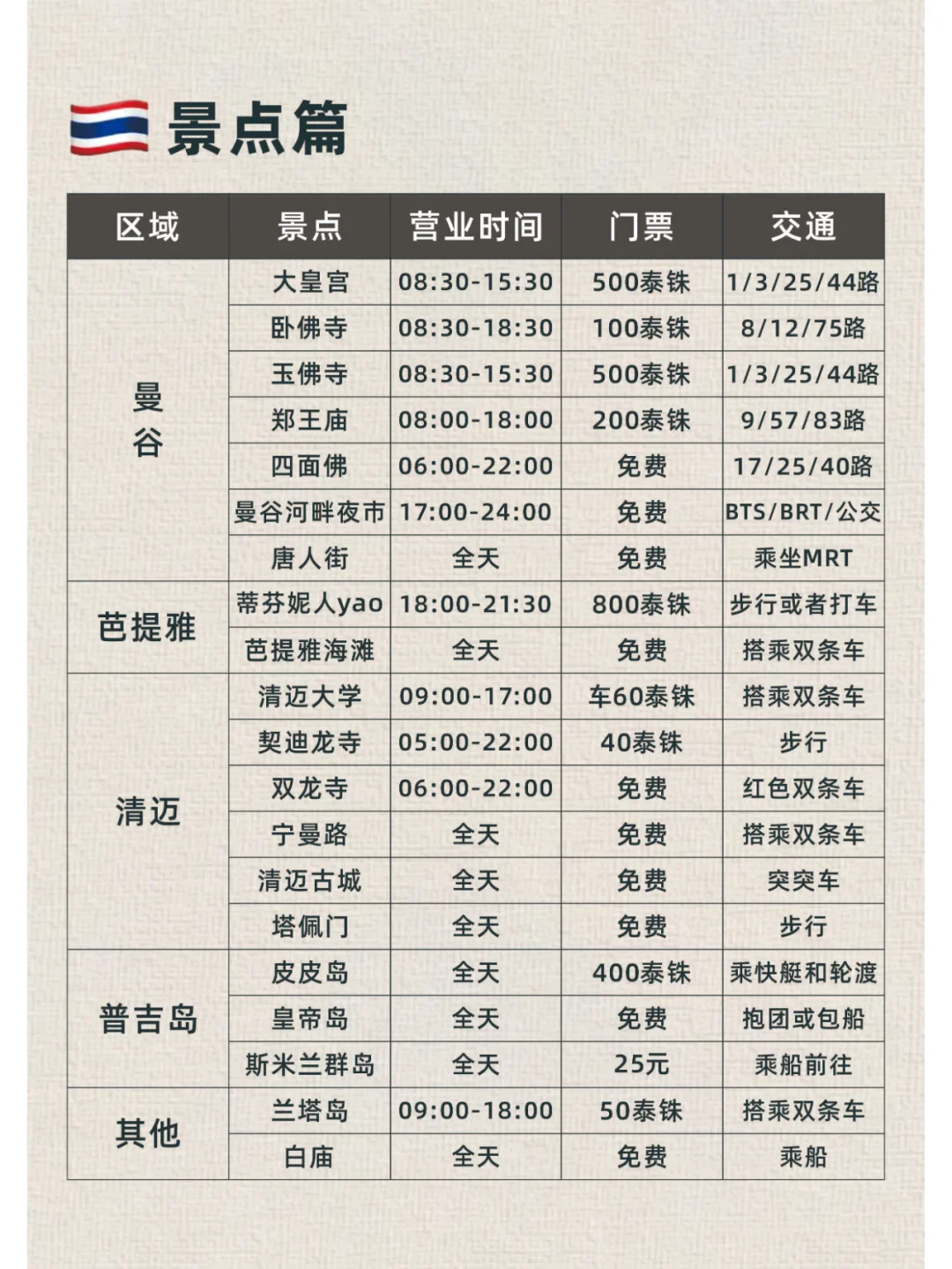 希望每个去泰国的人都能刷到这篇🙏