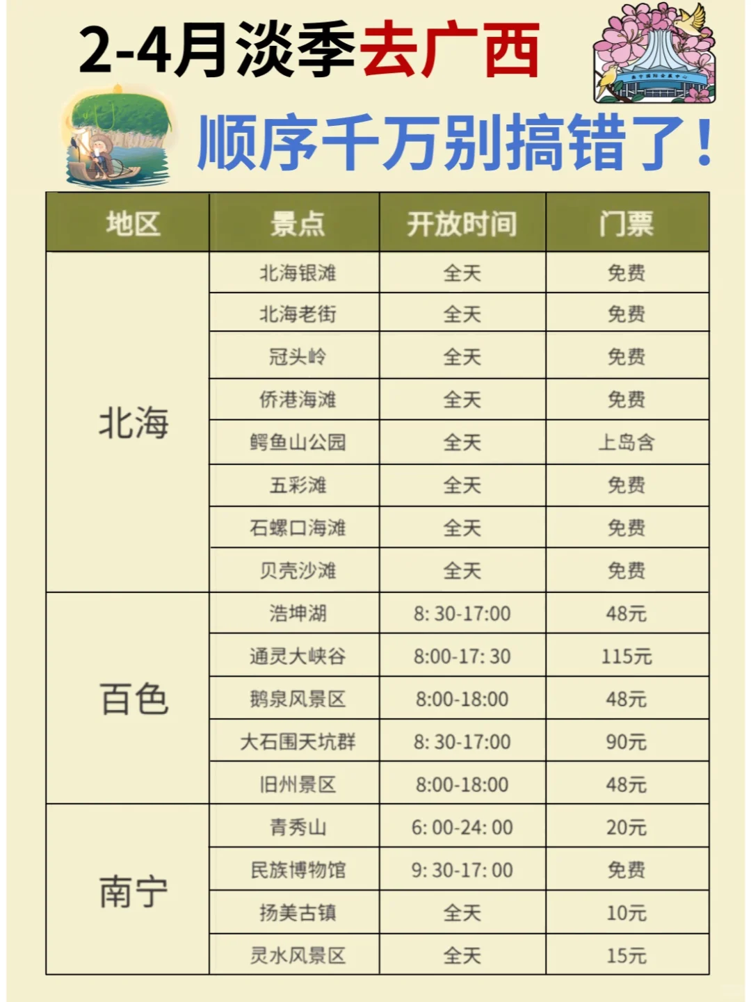 2-4月淡季广西旅游攻略！本地人大实话🙏