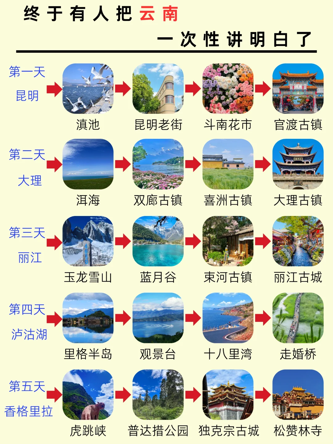 云南旅游，终于有人把云南旅游价格说明白了