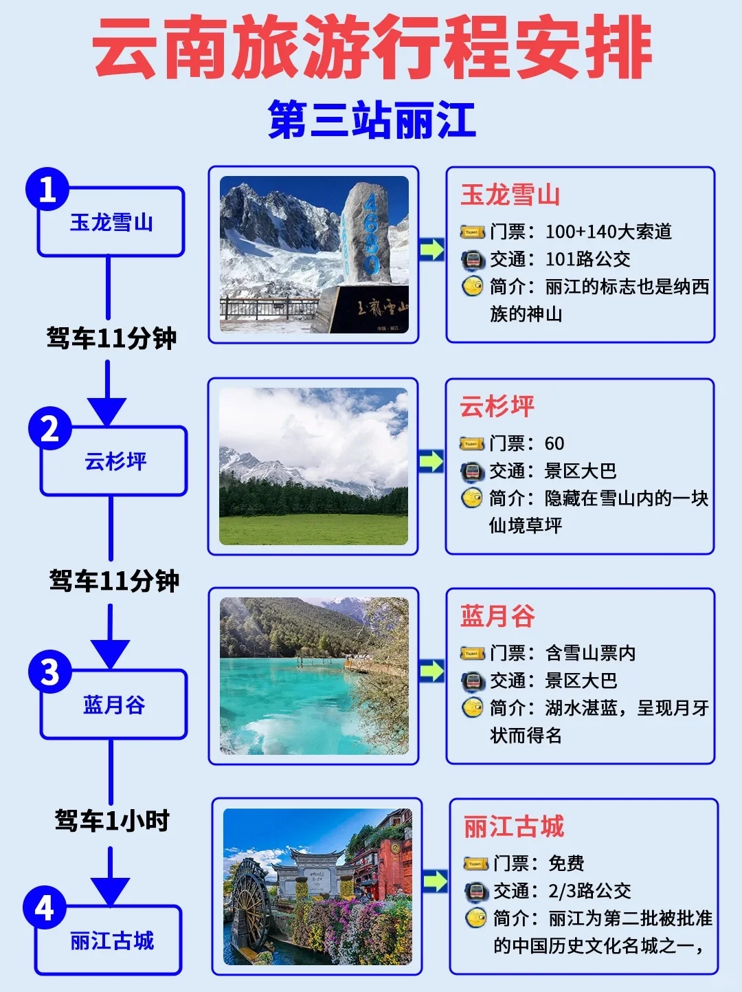 不纠结 假期去云南 想安利1w次的宝藏城市