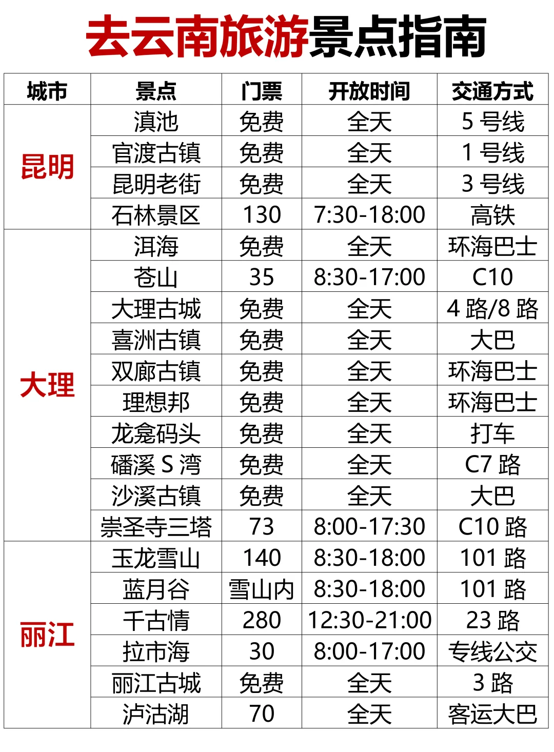 去云南旅游怎么玩❗️一篇就讲清楚了❗️