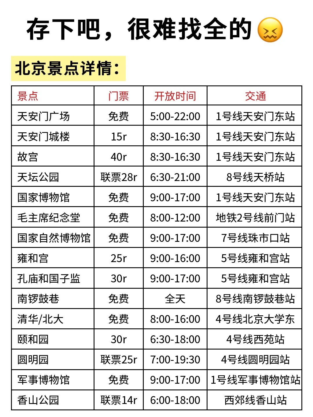 北京旅游攻略，真心提醒2-4月来北京的姐妹👭