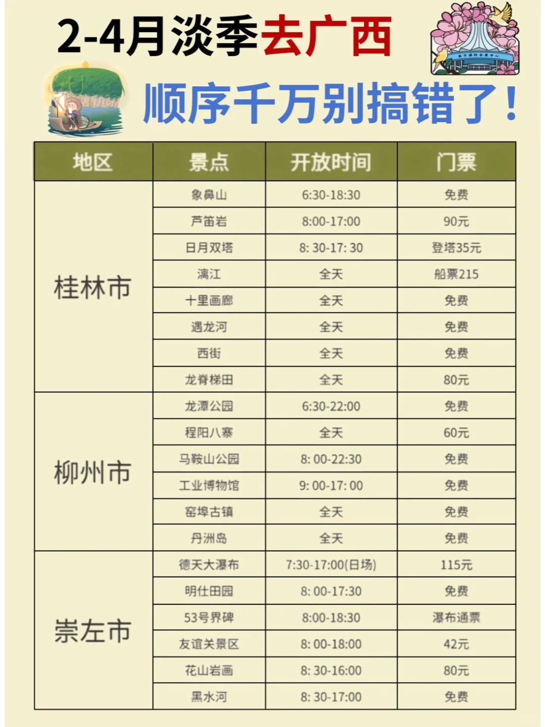 2-4月淡季广西旅游攻略！本地人大实话🙏