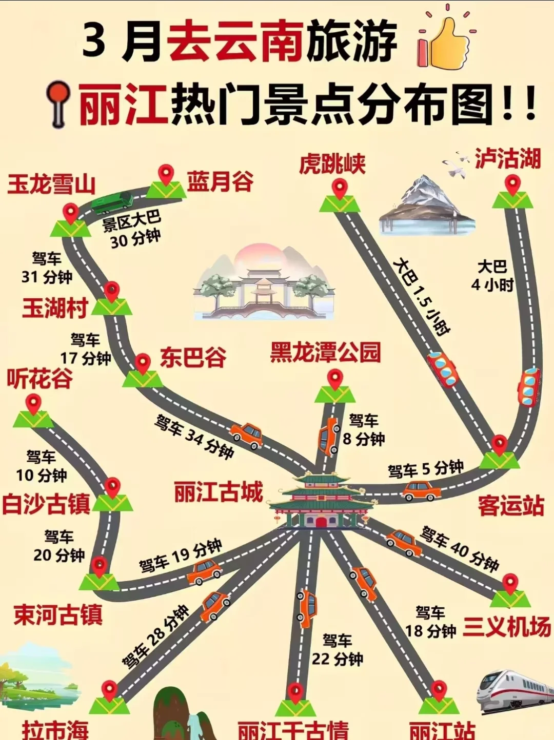 3月云南旅游攻略，顺序千万别搞反了！