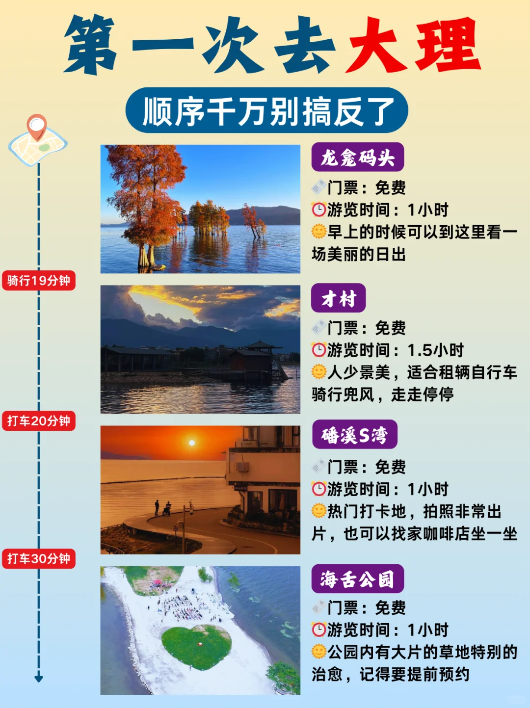 第一次去大理怎么玩⁉️不绕路玩法攻略