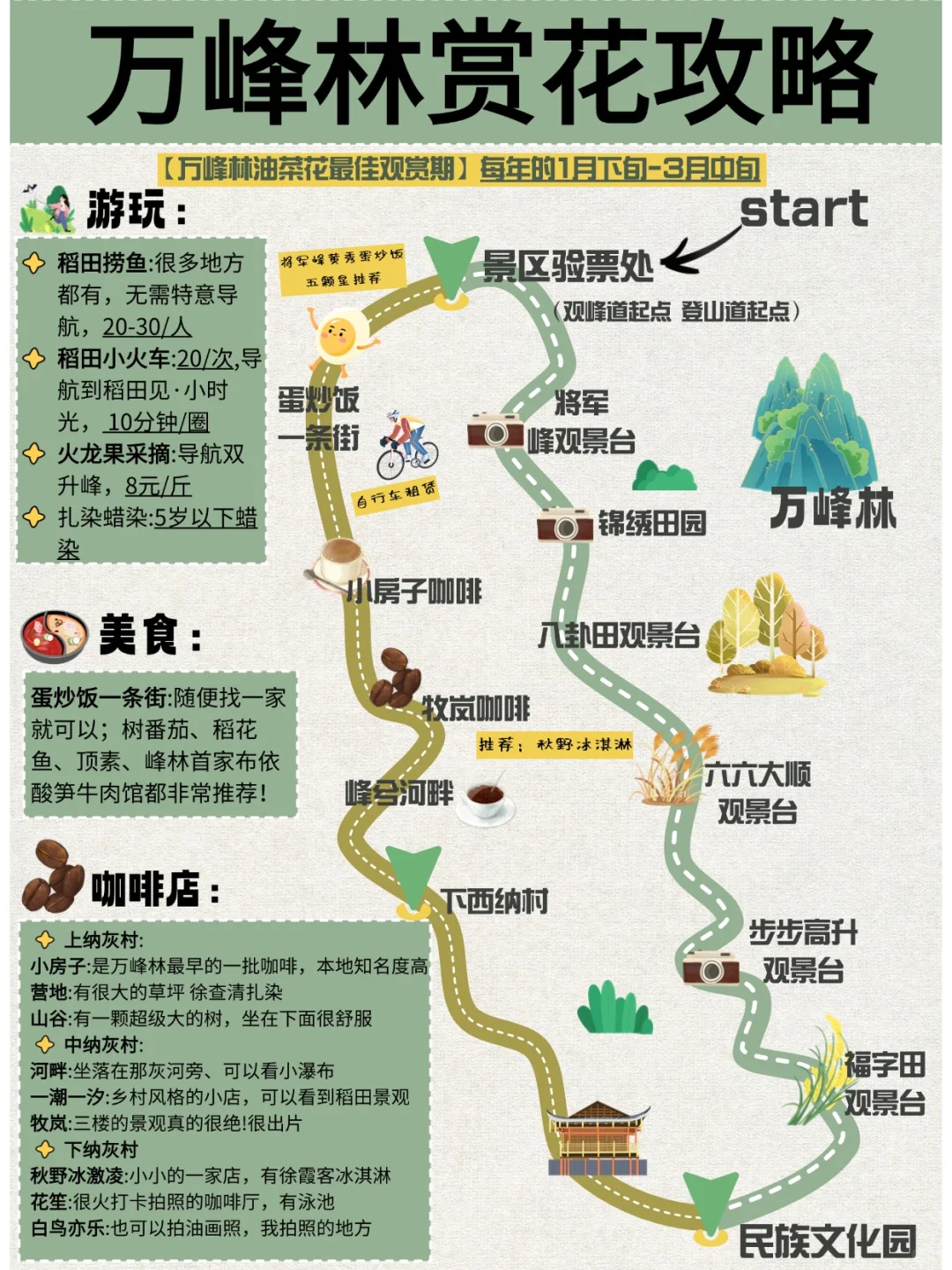 OMG‼️...一张地图就能玩透贵州万峰林⁉️