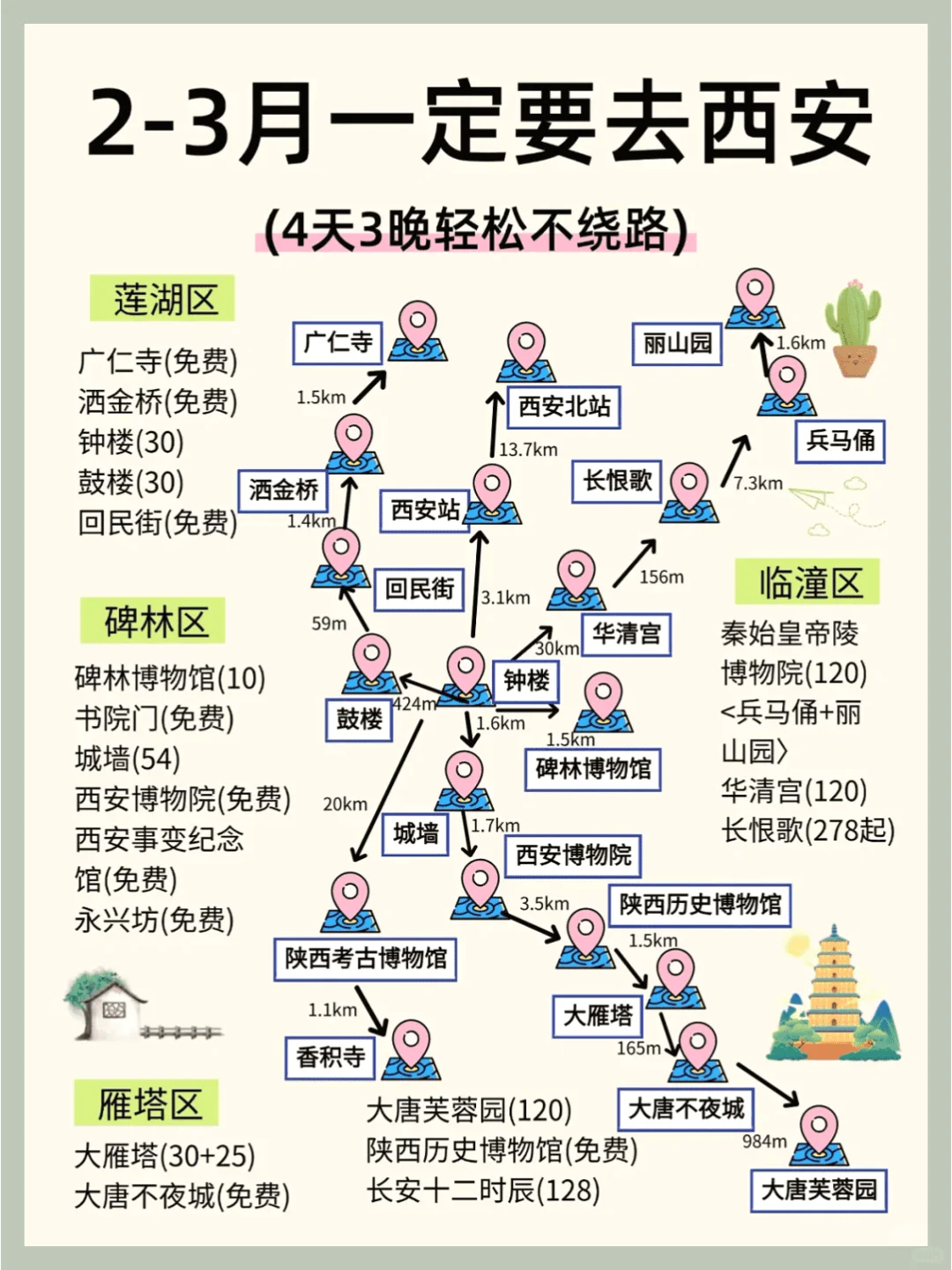 西安旅游攻略|4天3晚不绕路，要来的姐妹住