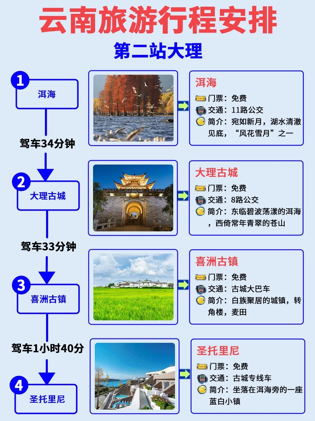 不纠结 假期去云南 想安利1w次的宝藏城市