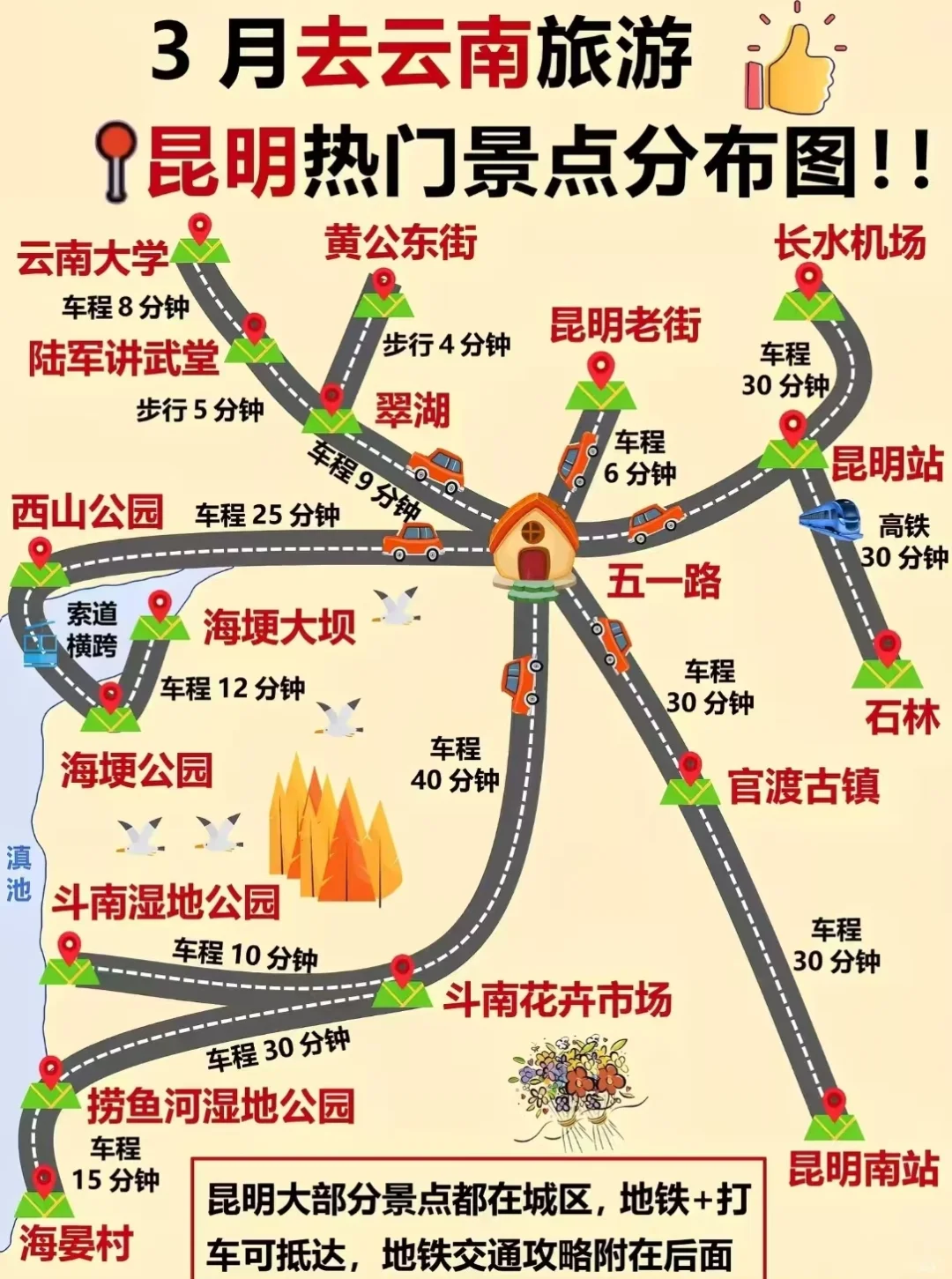 3月云南旅游攻略，顺序千万别搞反了！