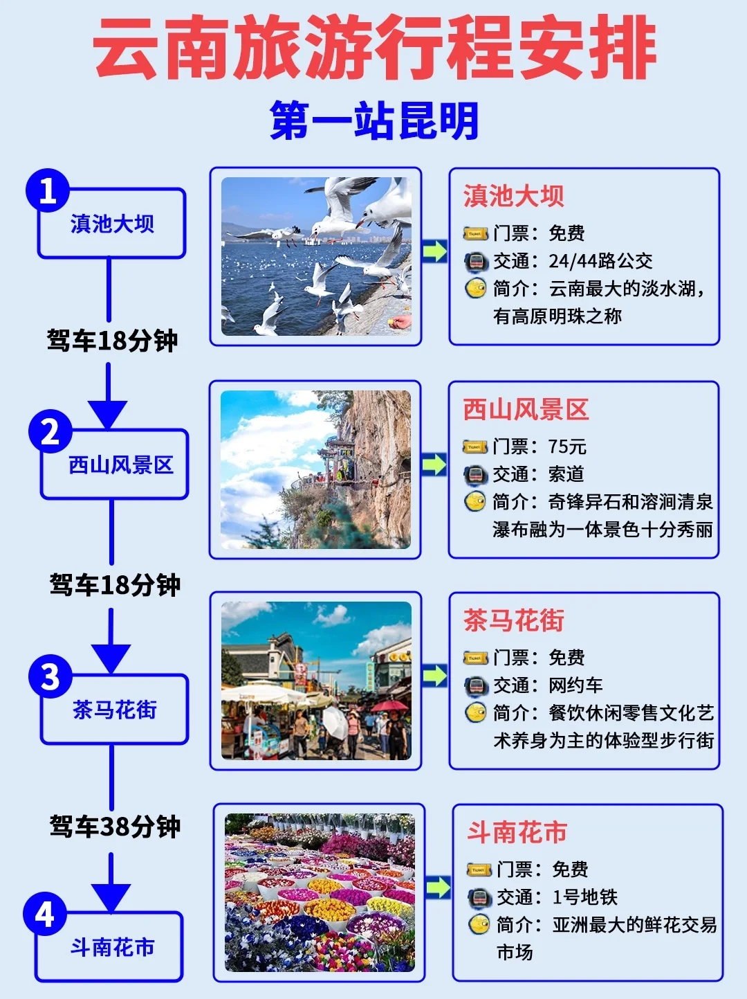 不纠结 假期去云南 想安利1w次的宝藏城市