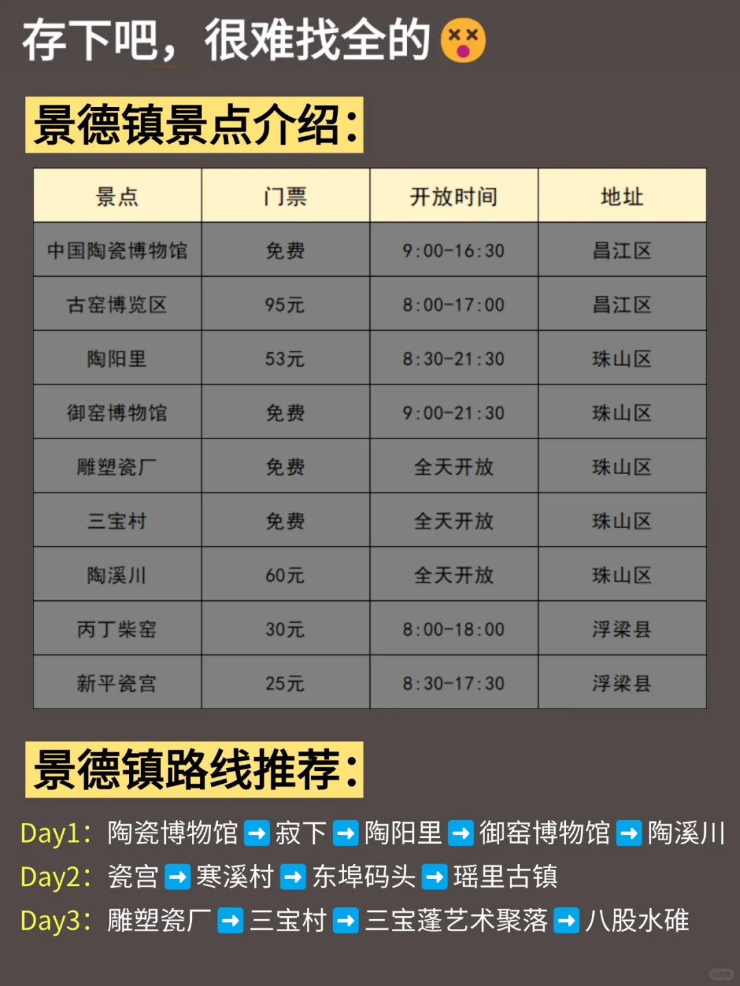 写给1-3月去景德镇的姐妹👭超全攻略