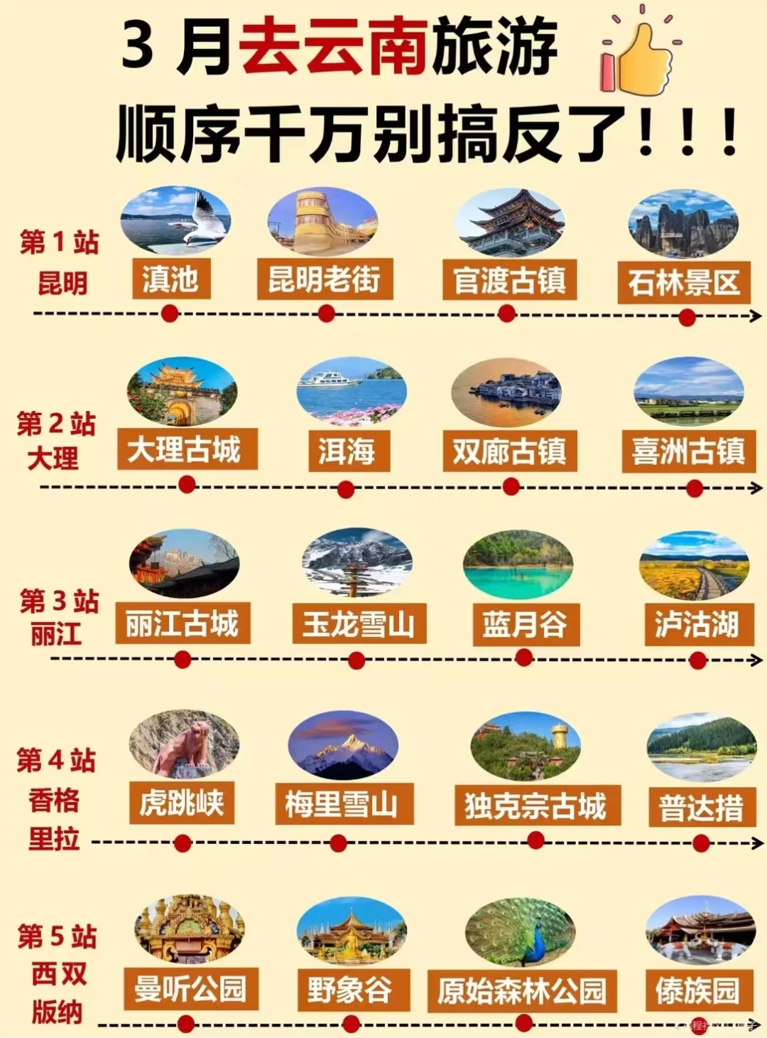 3月云南旅游攻略，顺序千万别搞反了！