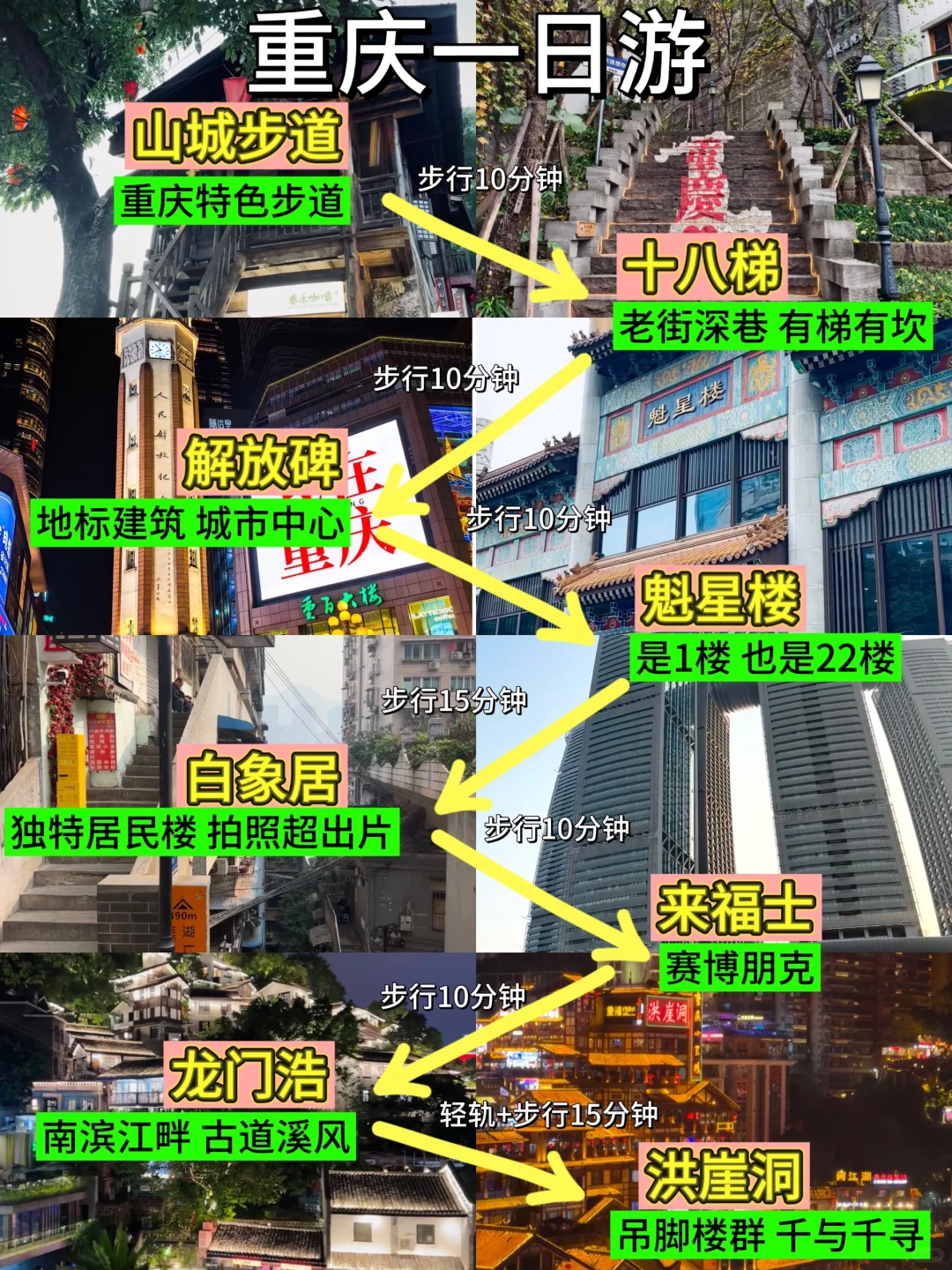 重庆主城一日游🥰轻松游玩 不绕路！