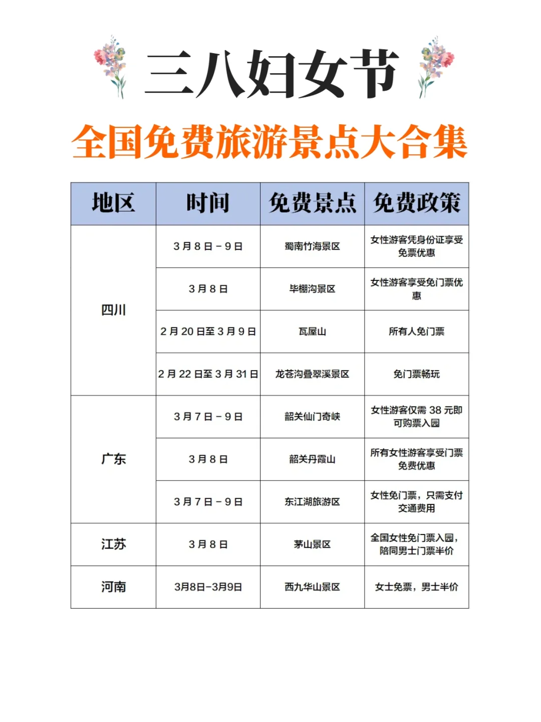 三八妇女节全国免费景点合集！一键码住~