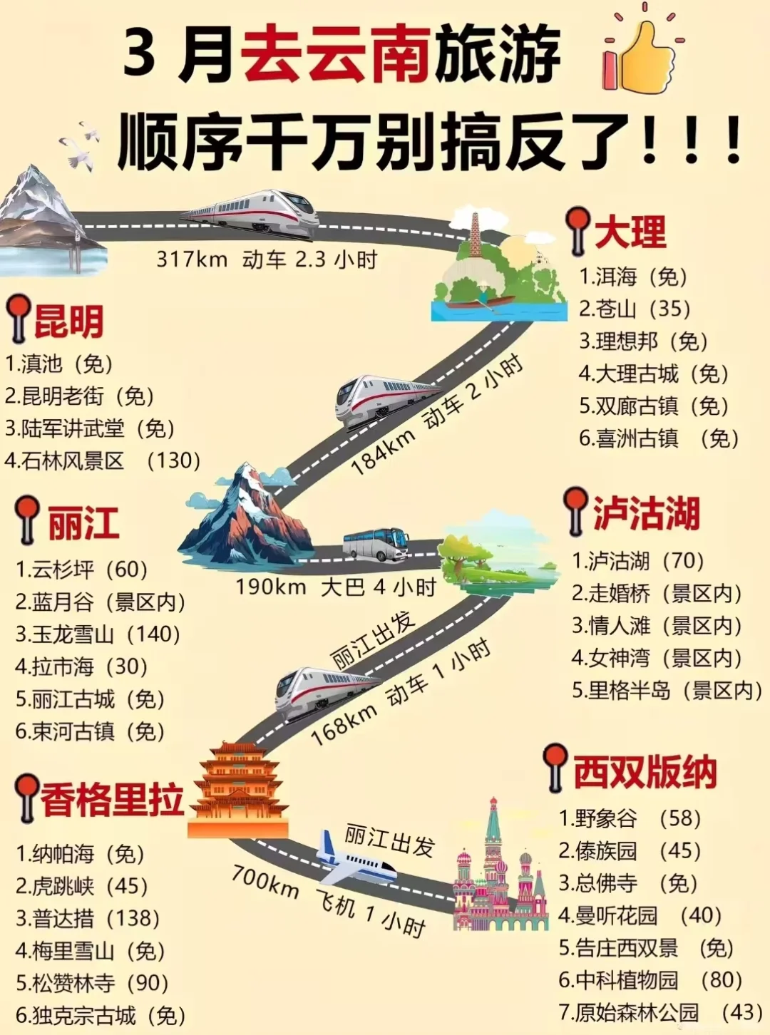 3月云南旅游攻略，顺序千万别搞反了！