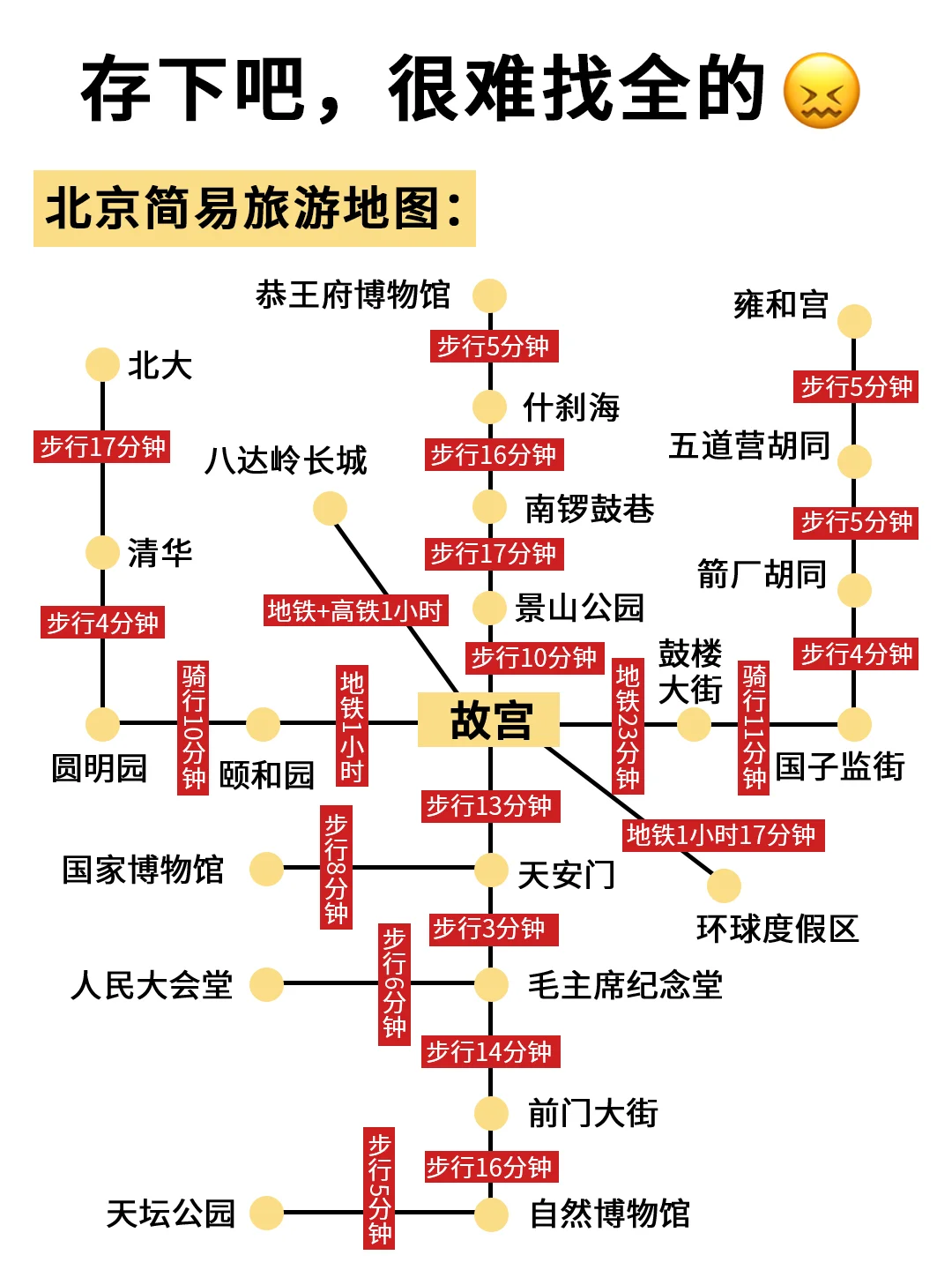 北京旅游攻略，真心提醒2-4月来北京的姐妹👭