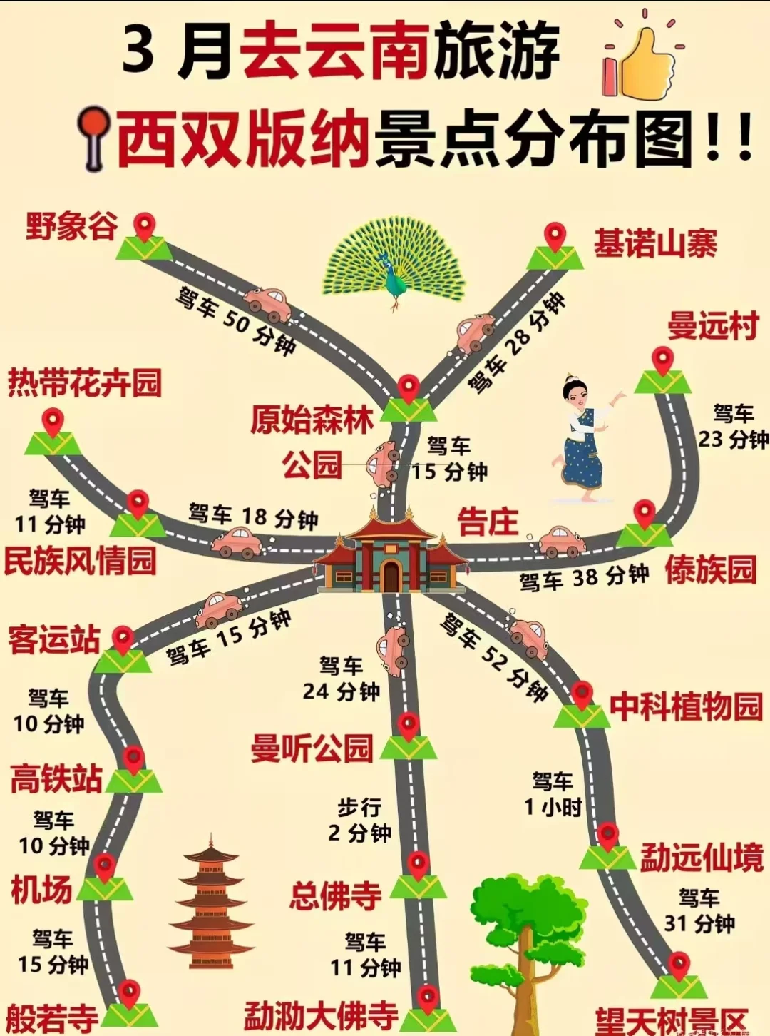 3月云南旅游攻略，顺序千万别搞反了！