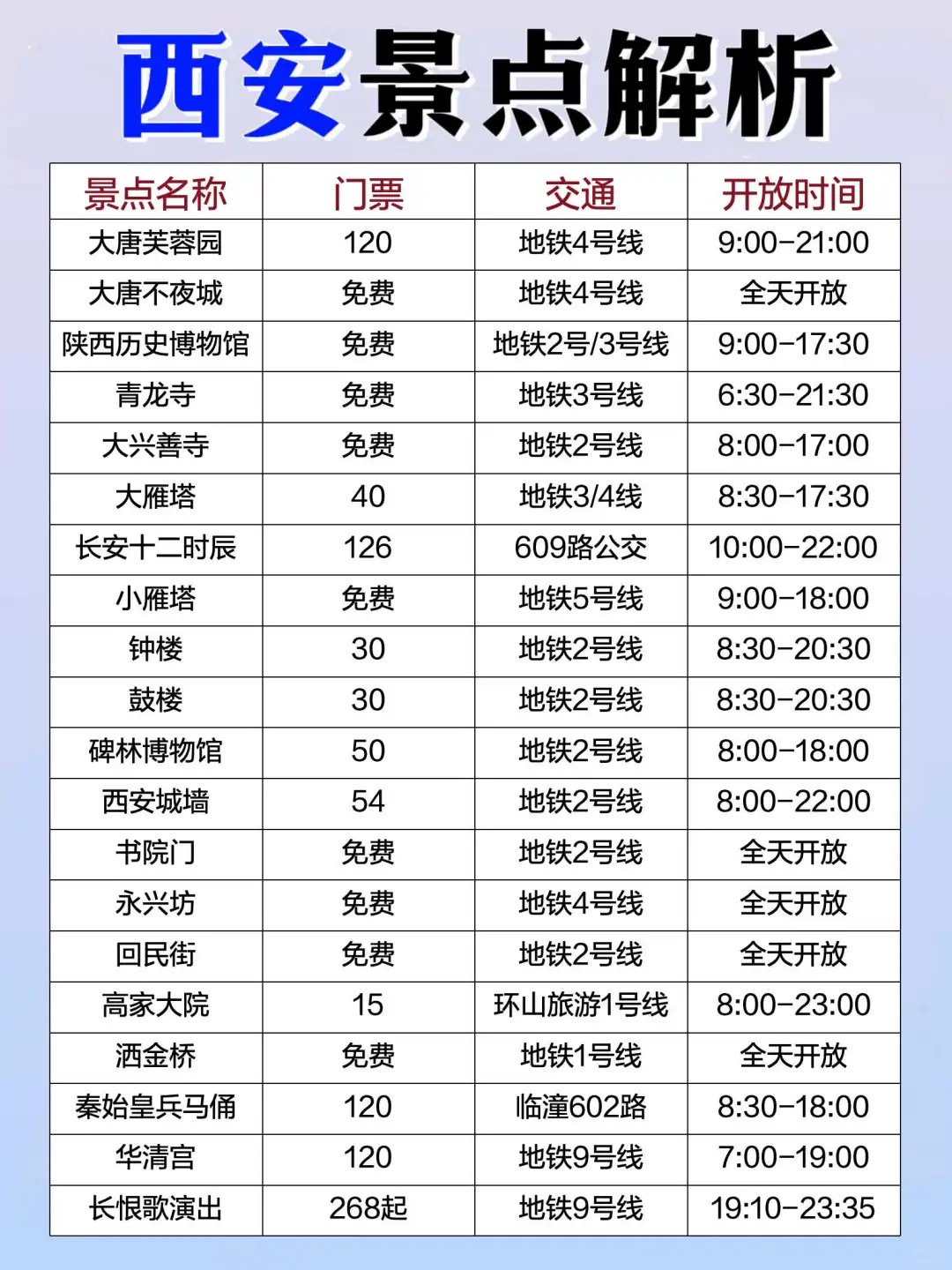 西安景点真实排行✅这些地方放心冲‼️