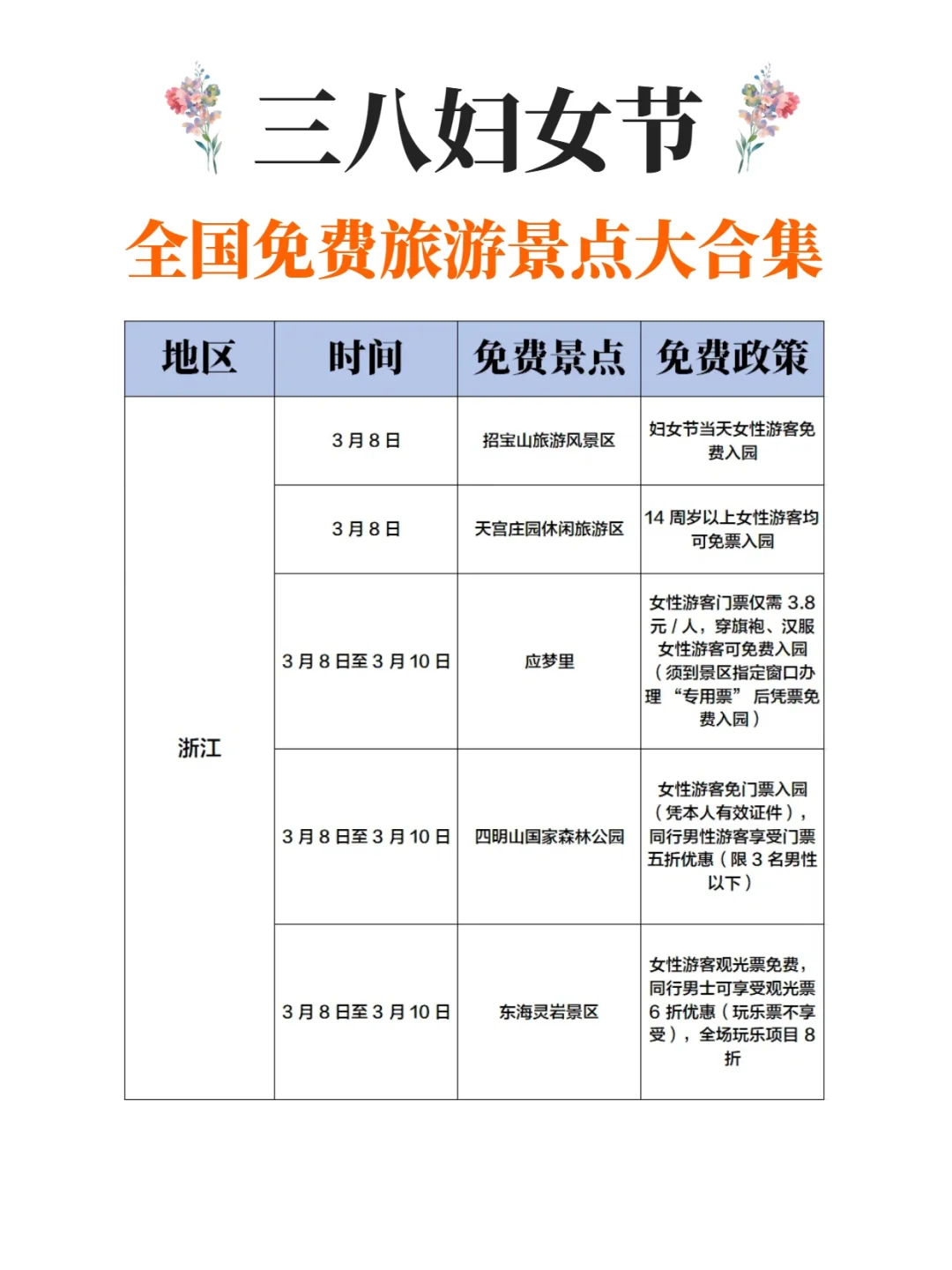 三八妇女节全国免费景点合集！一键码住~