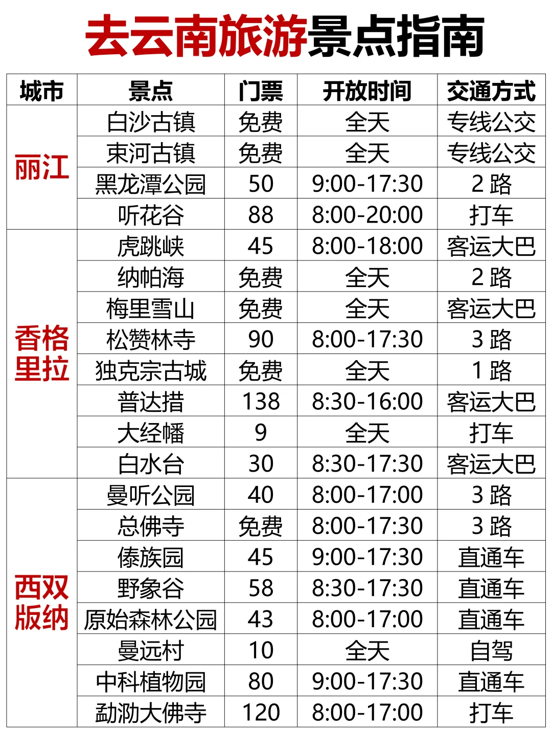 去云南旅游怎么玩❗️一篇就讲清楚了❗️