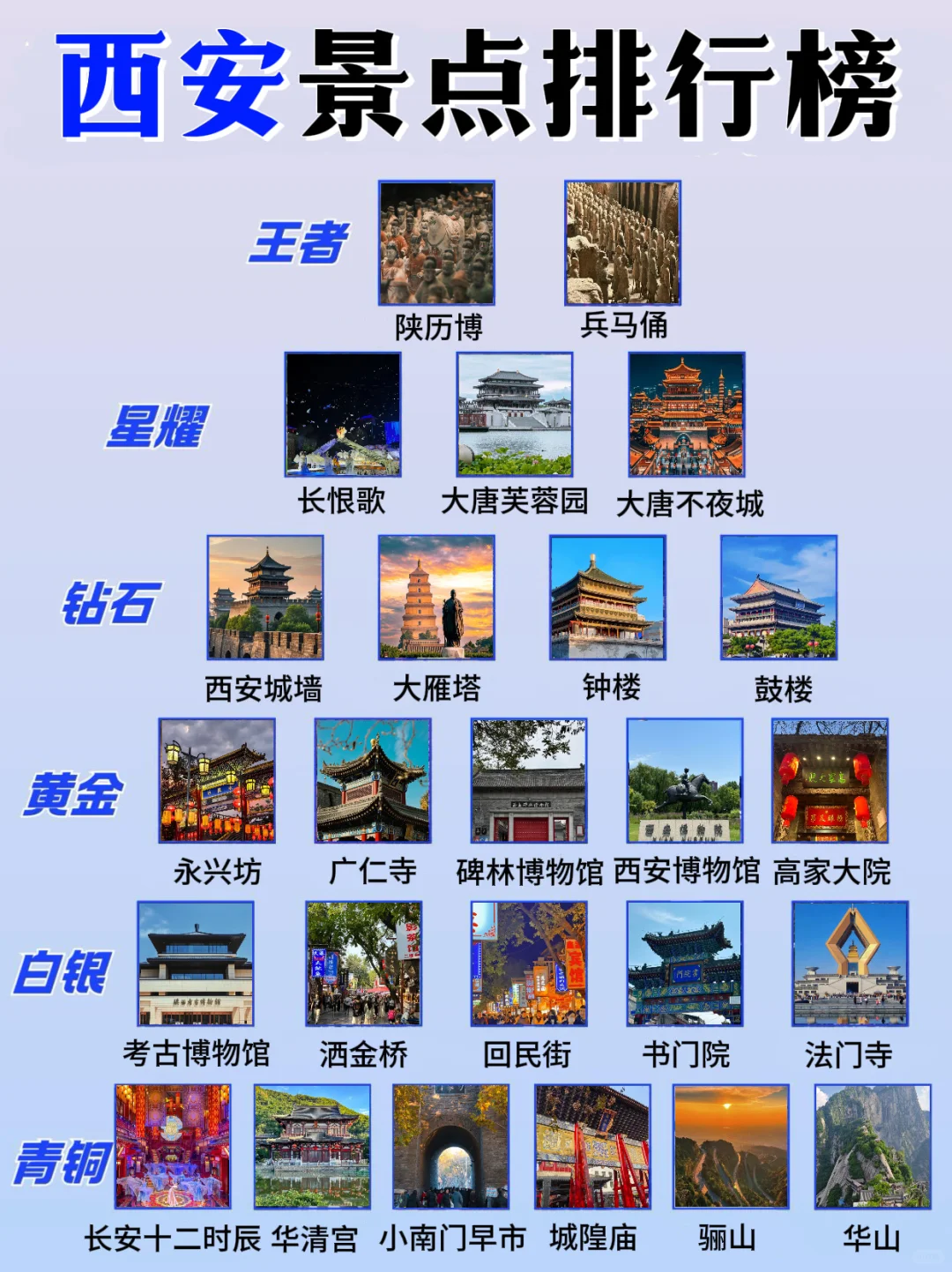 西安景点真实排行✅这些地方放心冲‼️
