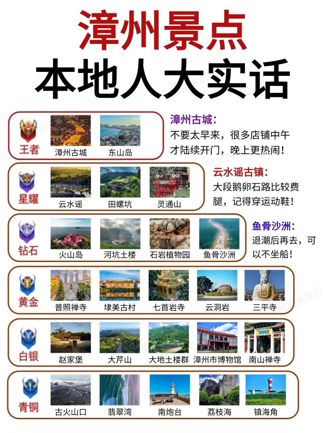 漳州景点排行榜，终于🈶人说清楚了