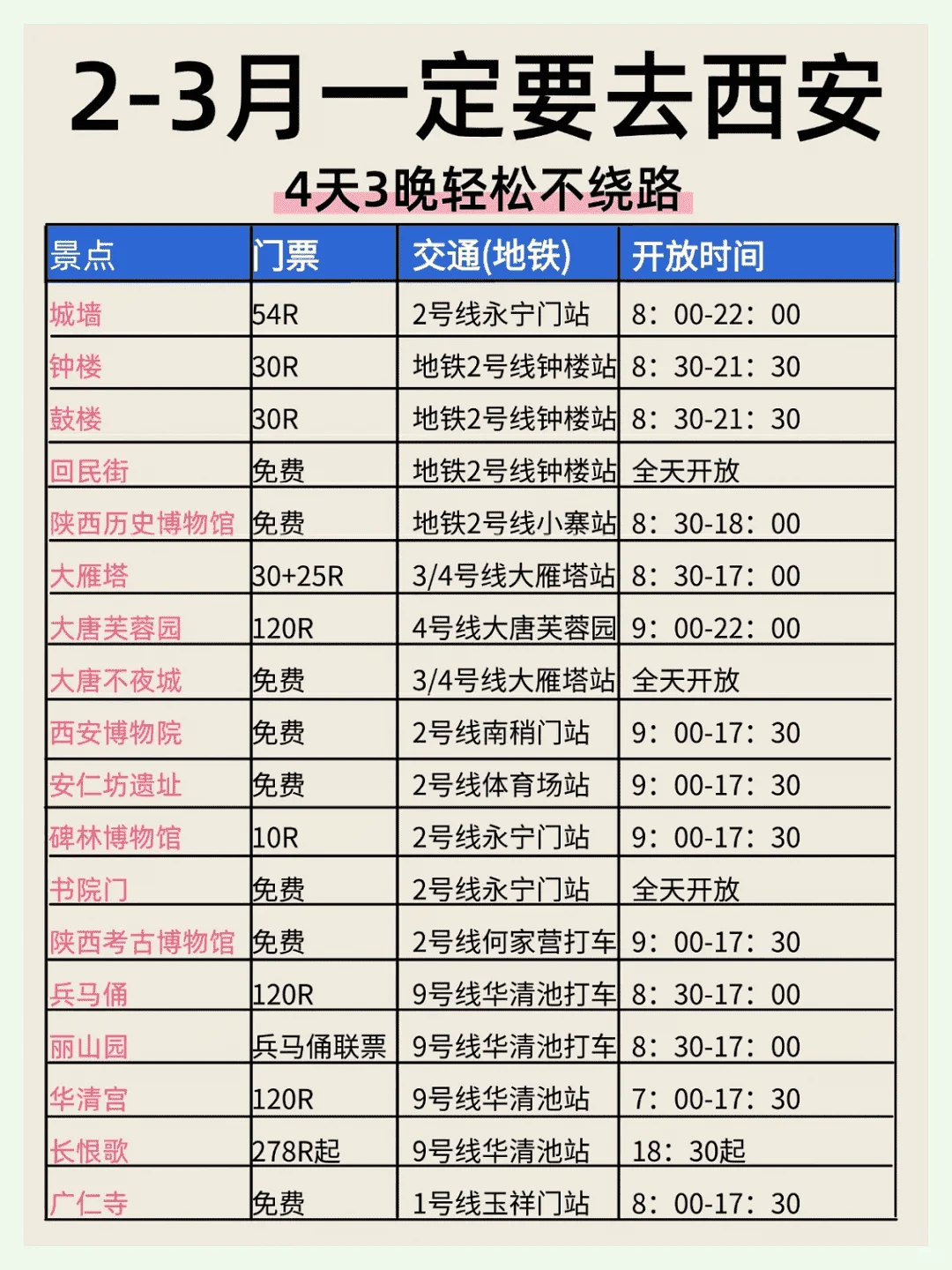 西安旅游攻略|4天3晚不绕路，要来的姐妹住